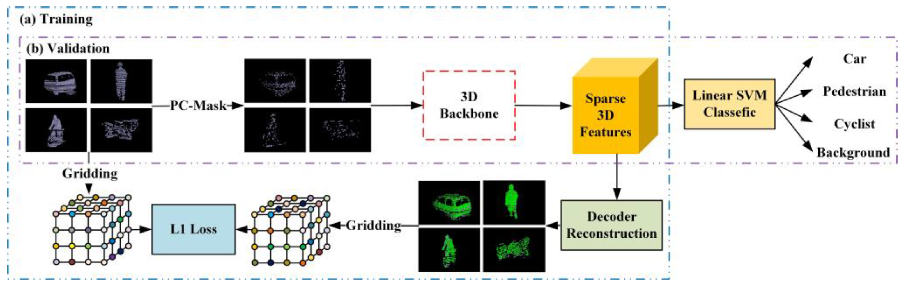 Masked Autoencoder for Pre-Training on 3D Point Cloud Object Detection