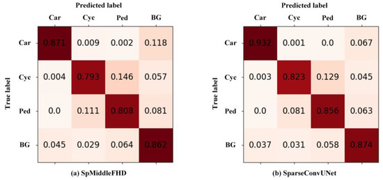 Masked Autoencoder for Pre-Training on 3D Point Cloud Object Detection
