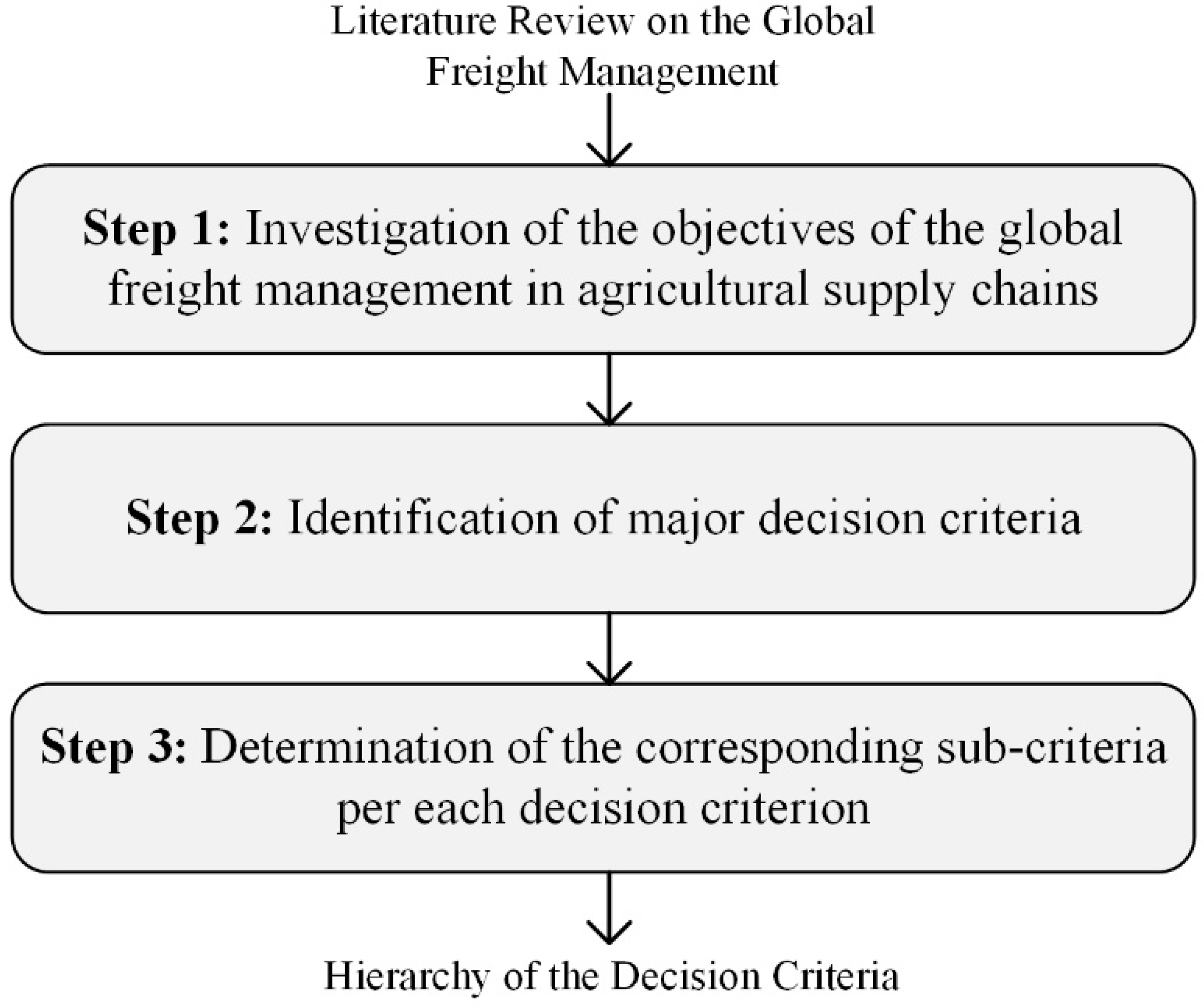 Mathematics 10 03550 g002