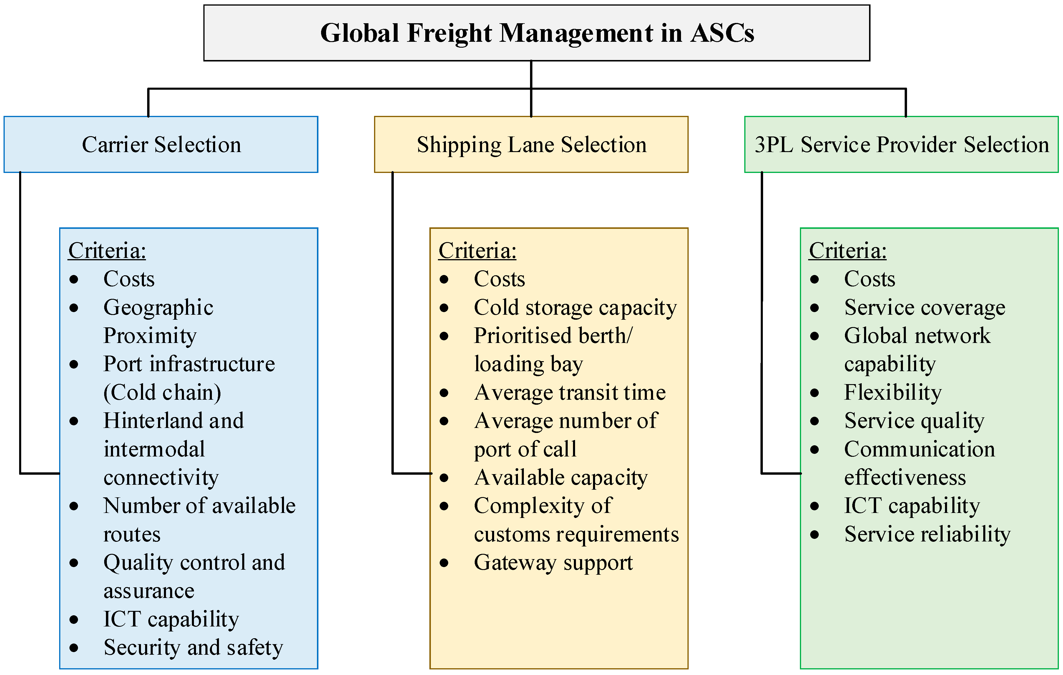 Mathematics 10 03550 g003
