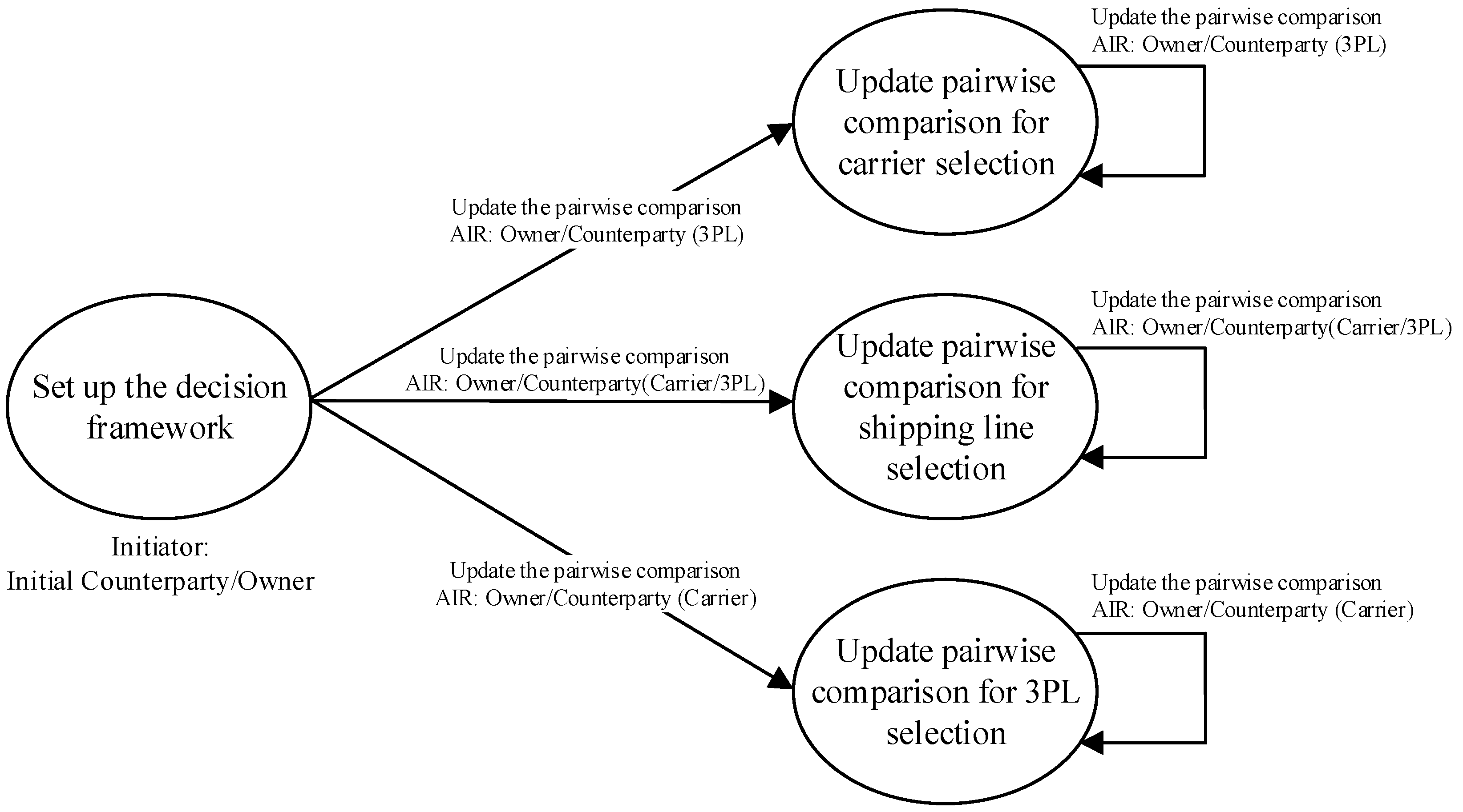Mathematics 10 03550 g006