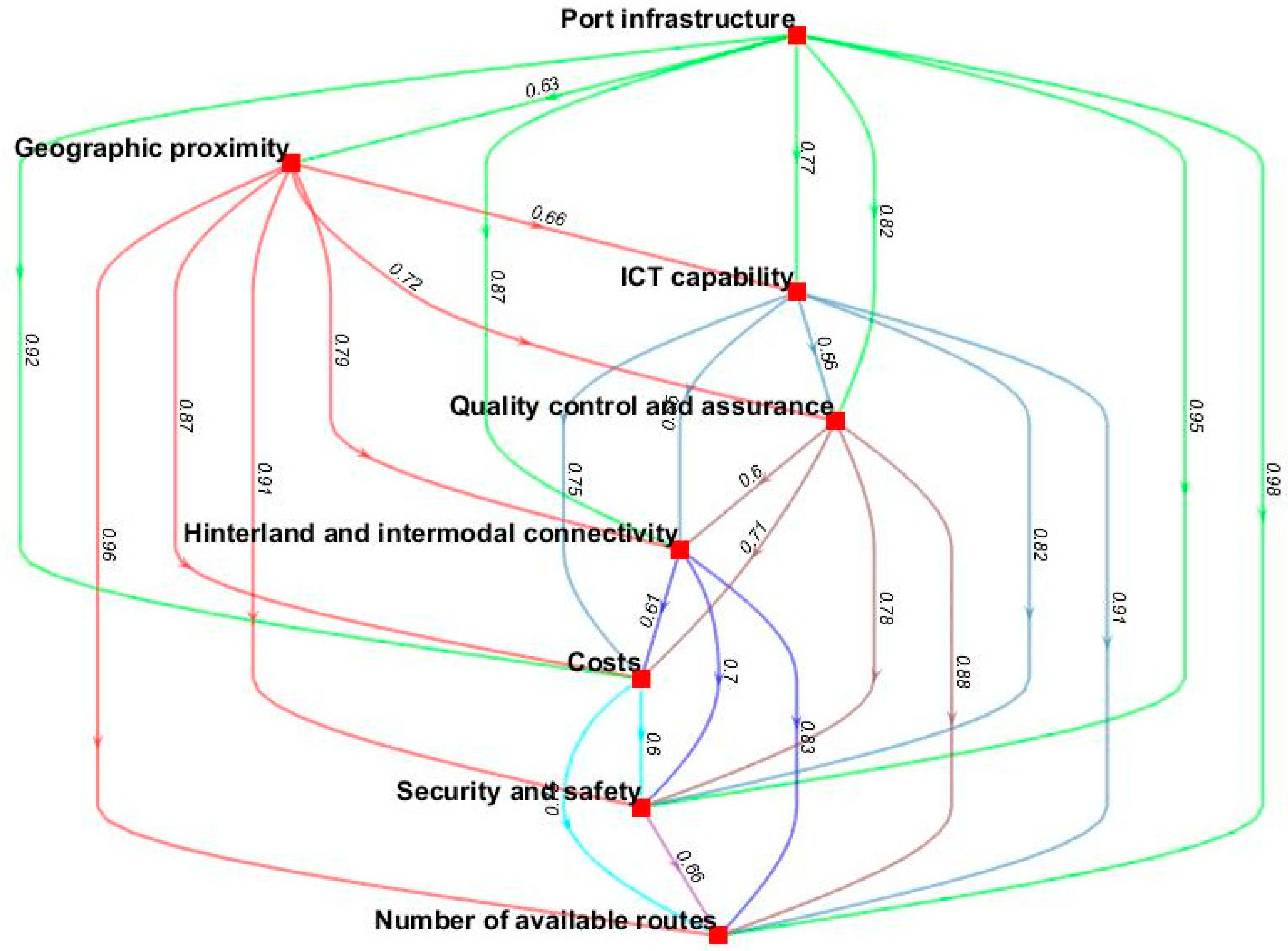 Mathematics 10 03550 g007