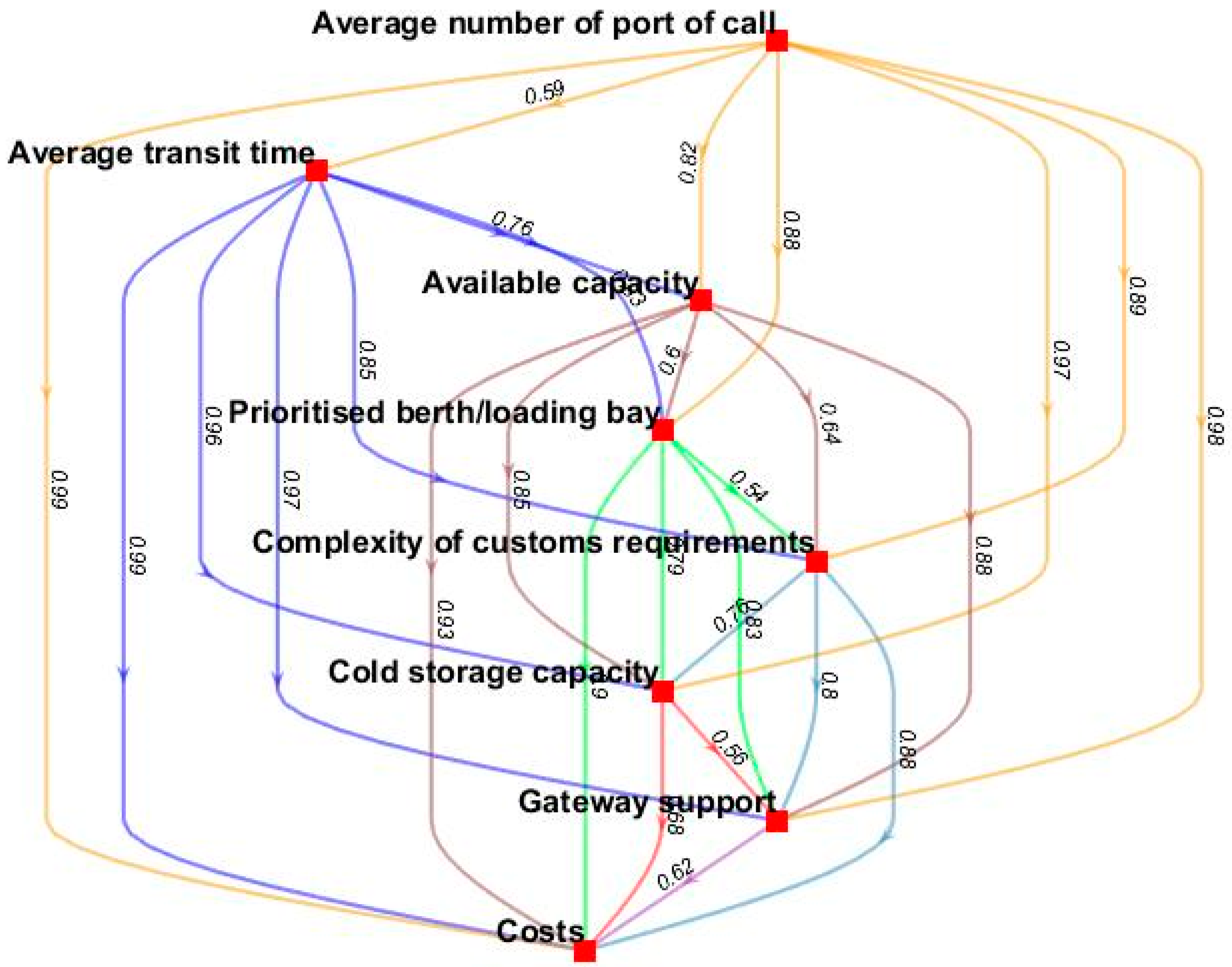 Mathematics 10 03550 g008