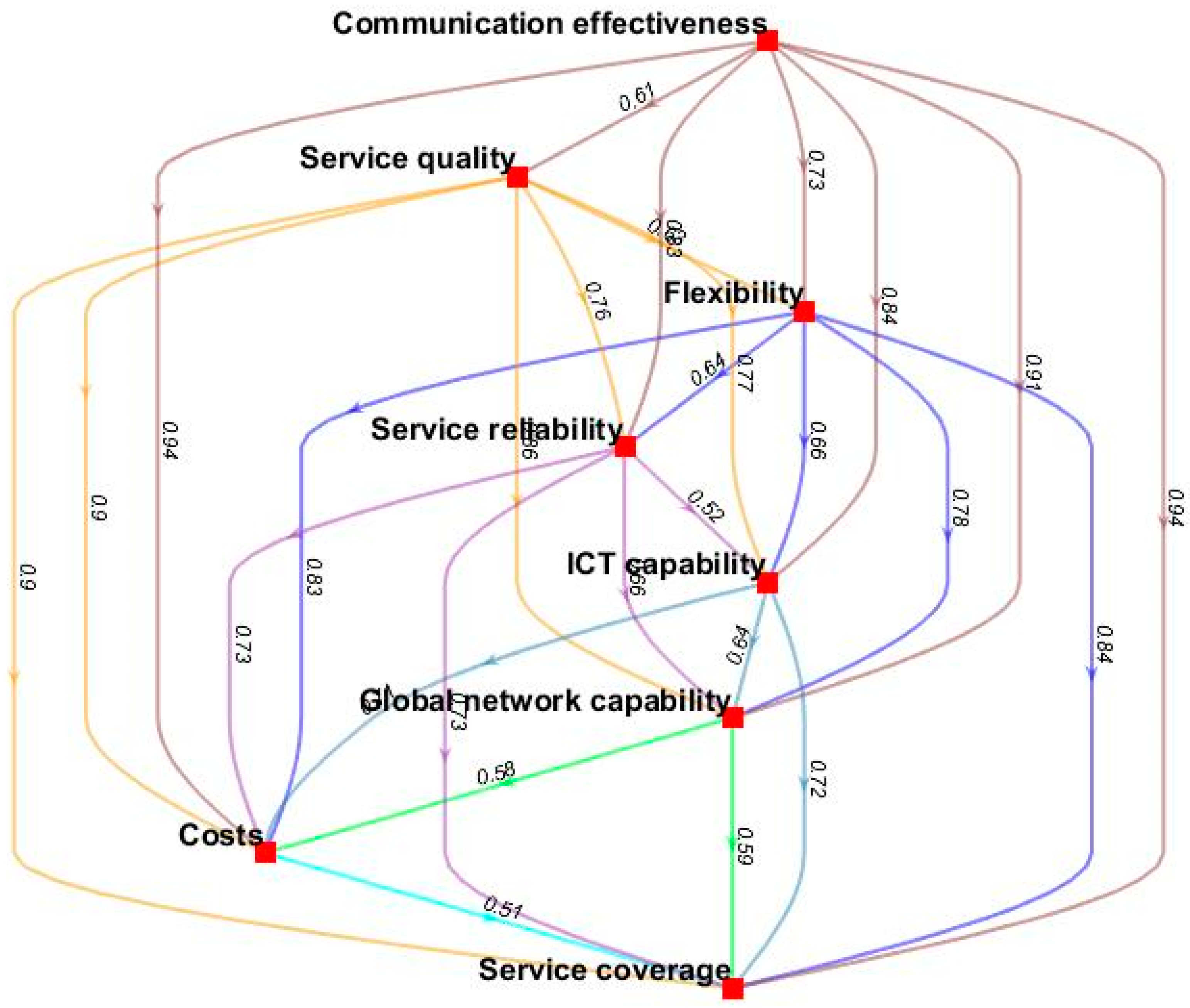 Mathematics 10 03550 g009