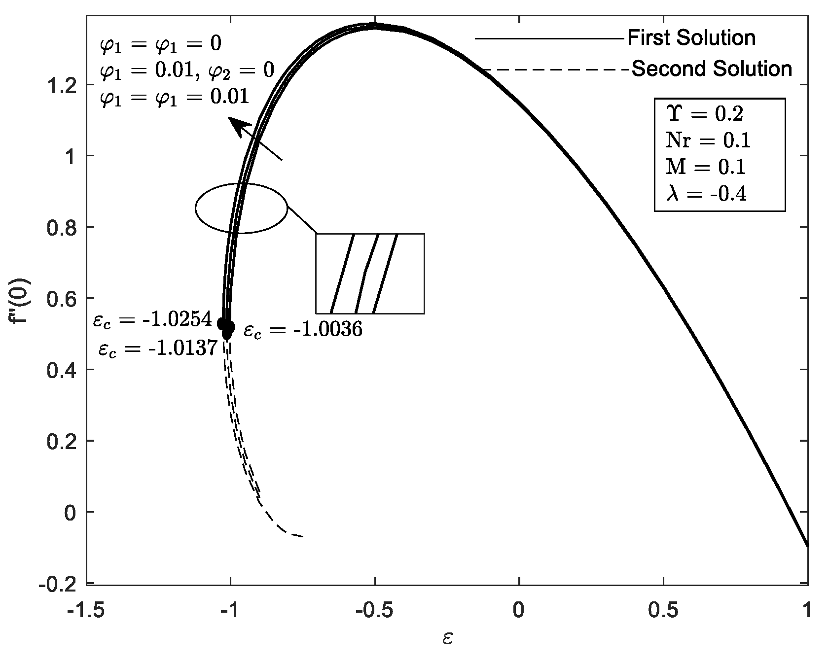 Mathematics 10 03551 g002 Mathematics 10 03551 g002