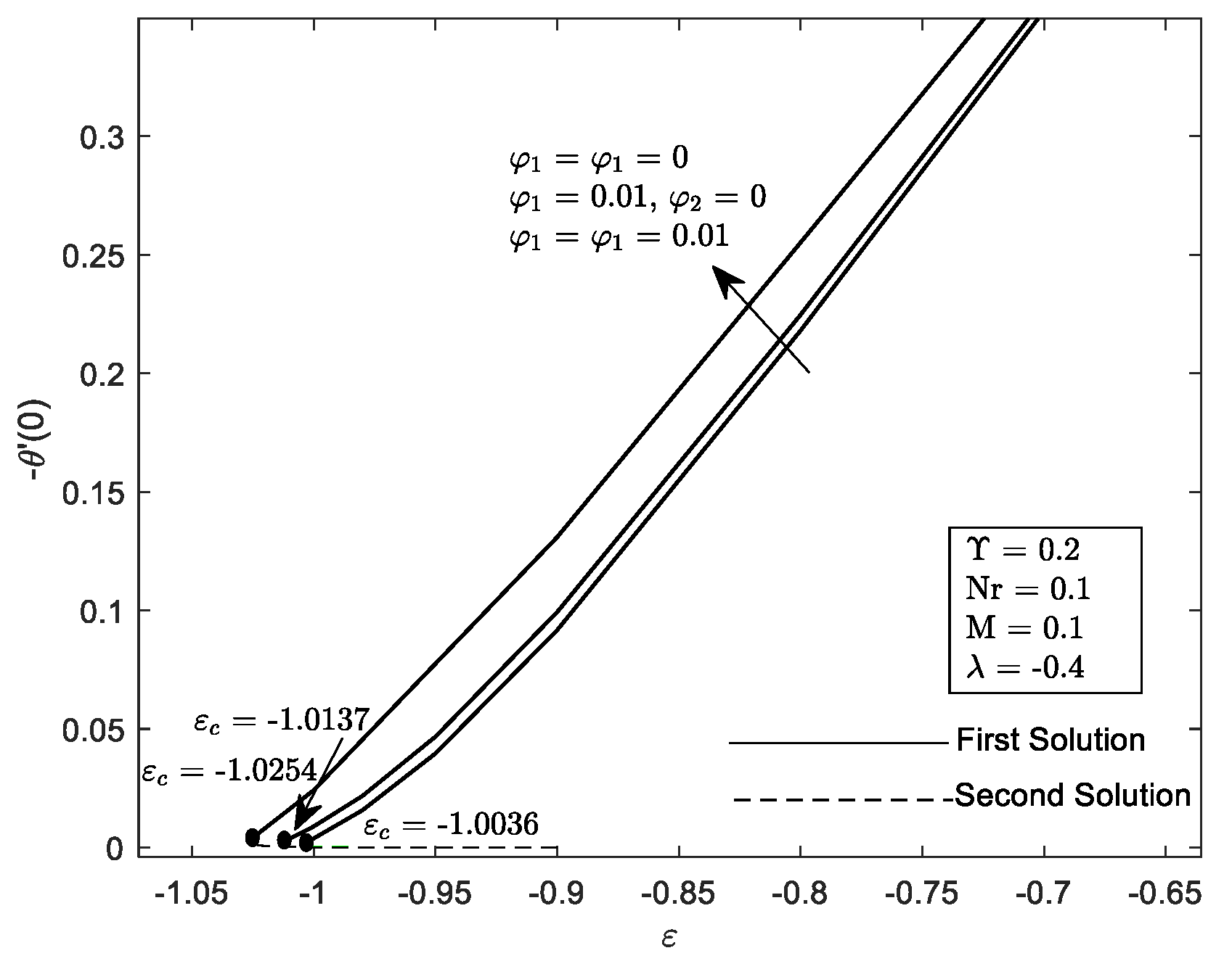 Mathematics 10 03551 g003 Mathematics 10 03551 g003