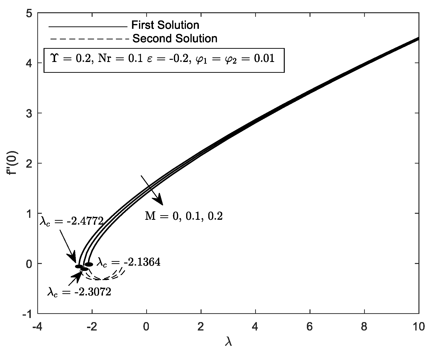 Mathematics 10 03551 g004 Mathematics 10 03551 g004