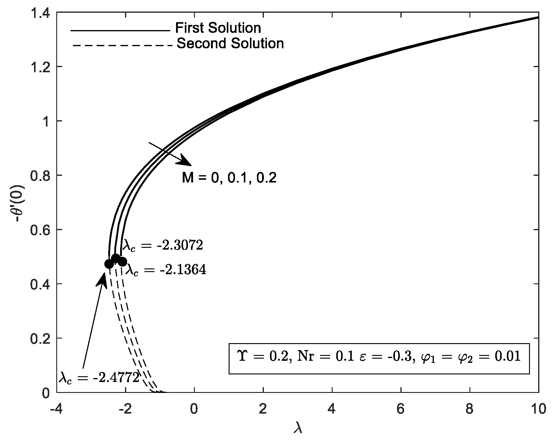 Mathematics 10 03551 g005 Mathematics 10 03551 g005