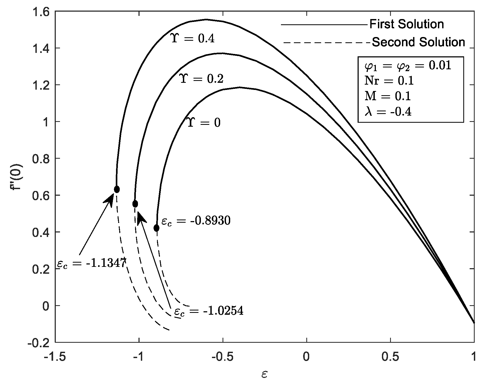 Mathematics 10 03551 g006 Mathematics 10 03551 g006