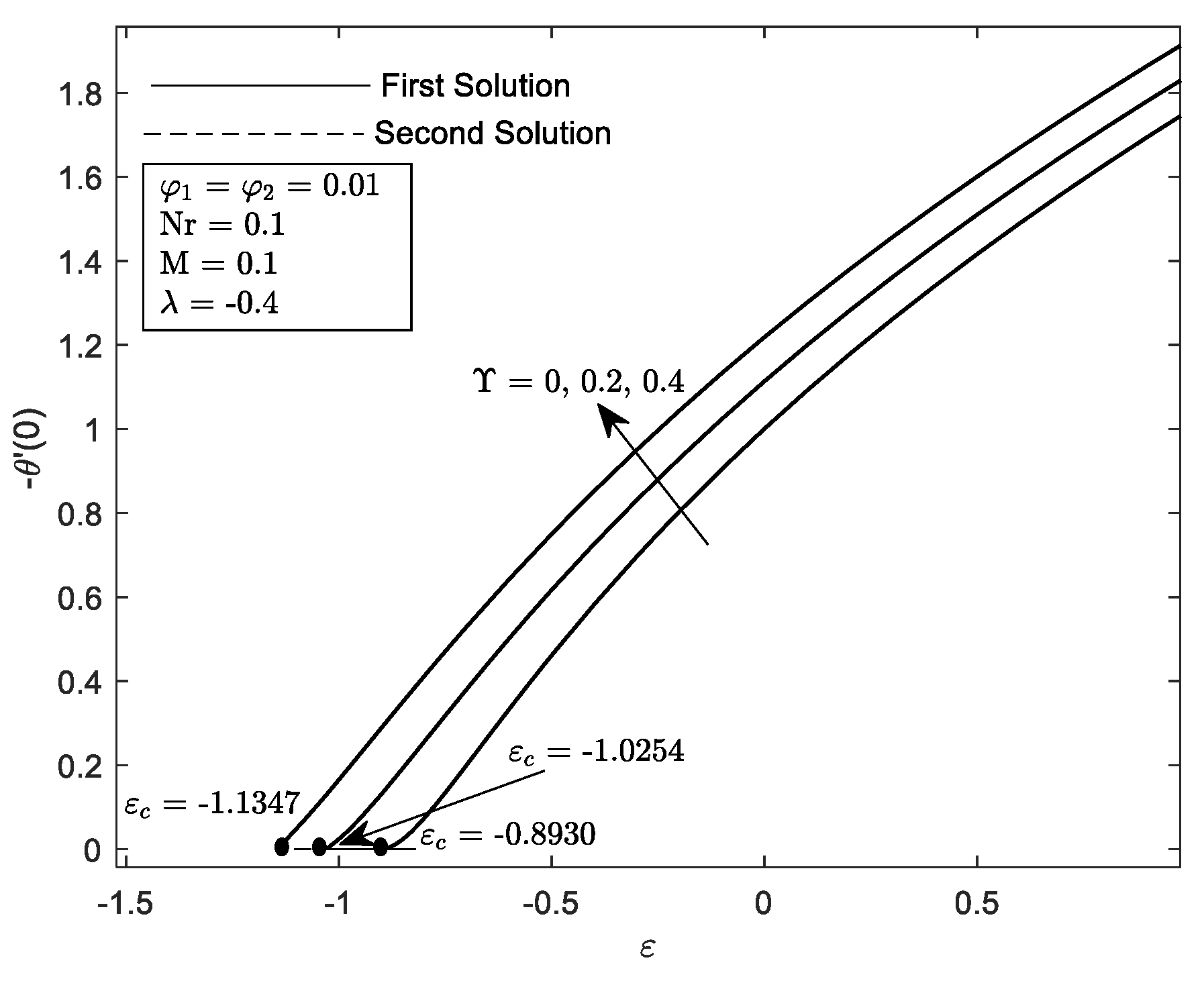 Mathematics 10 03551 g007 Mathematics 10 03551 g007