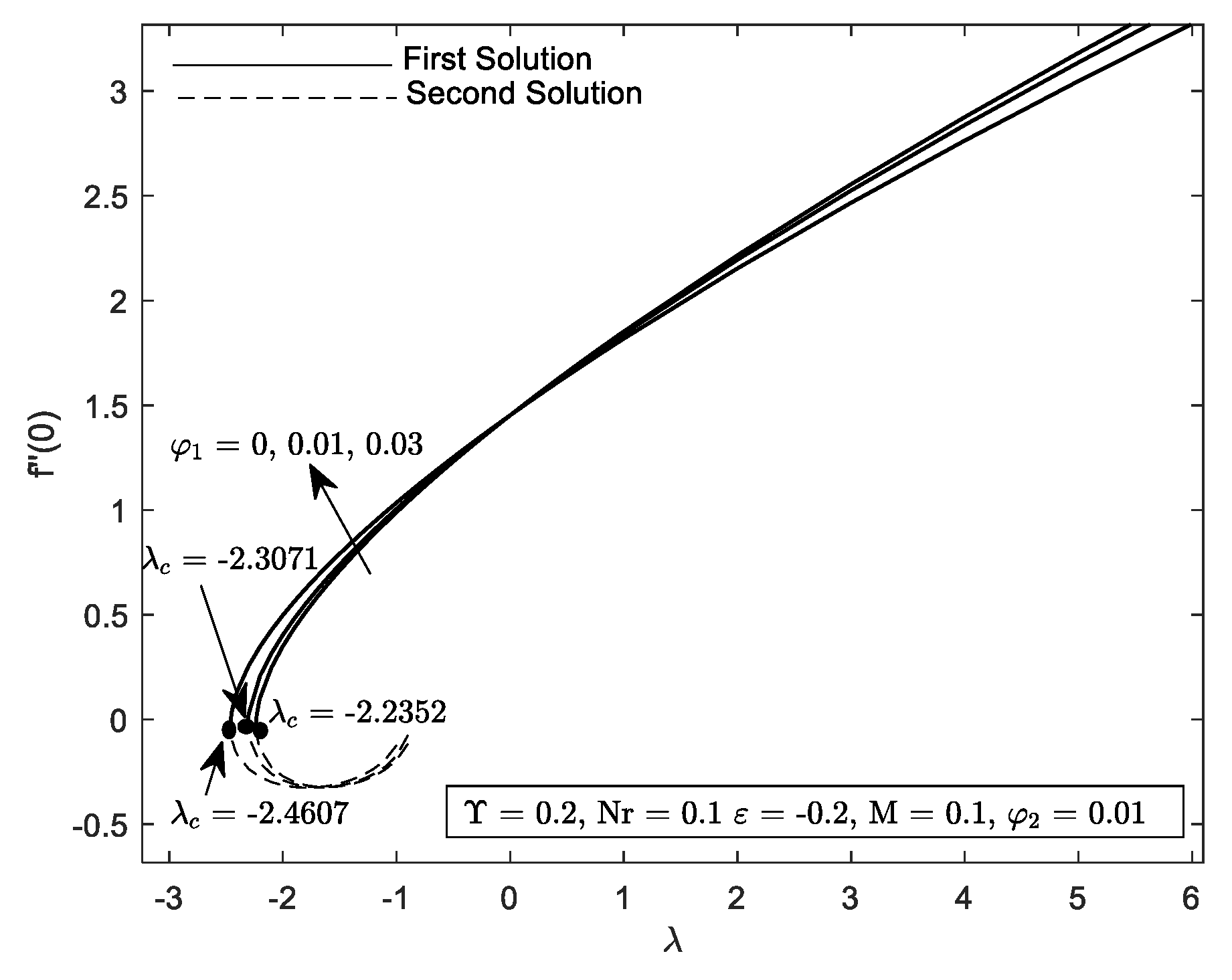 Mathematics 10 03551 g008 Mathematics 10 03551 g008
