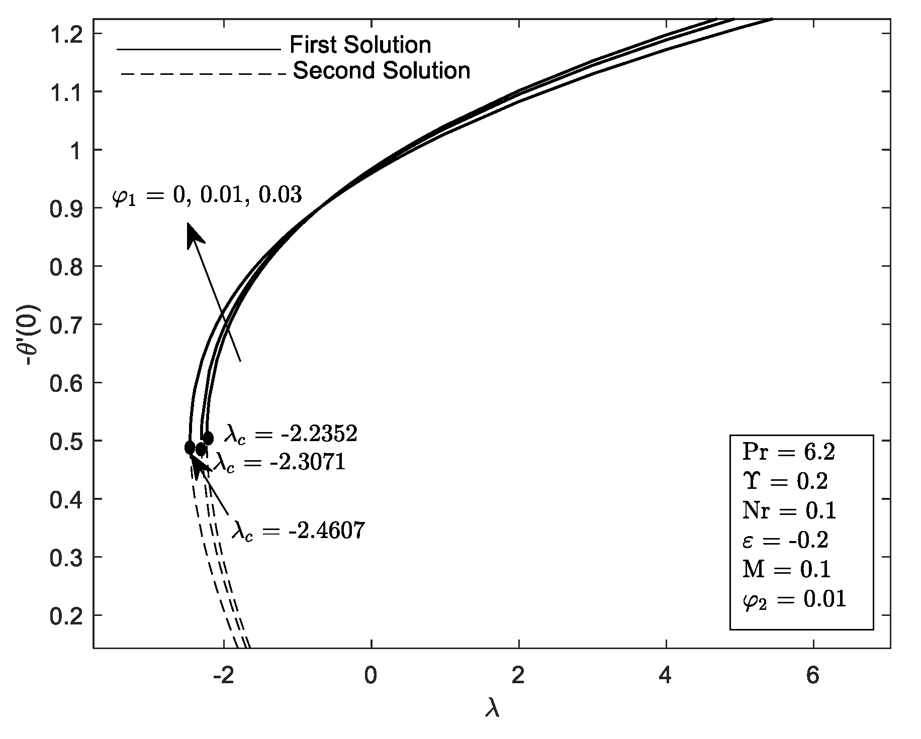 Mathematics 10 03551 g009 Mathematics 10 03551 g009
