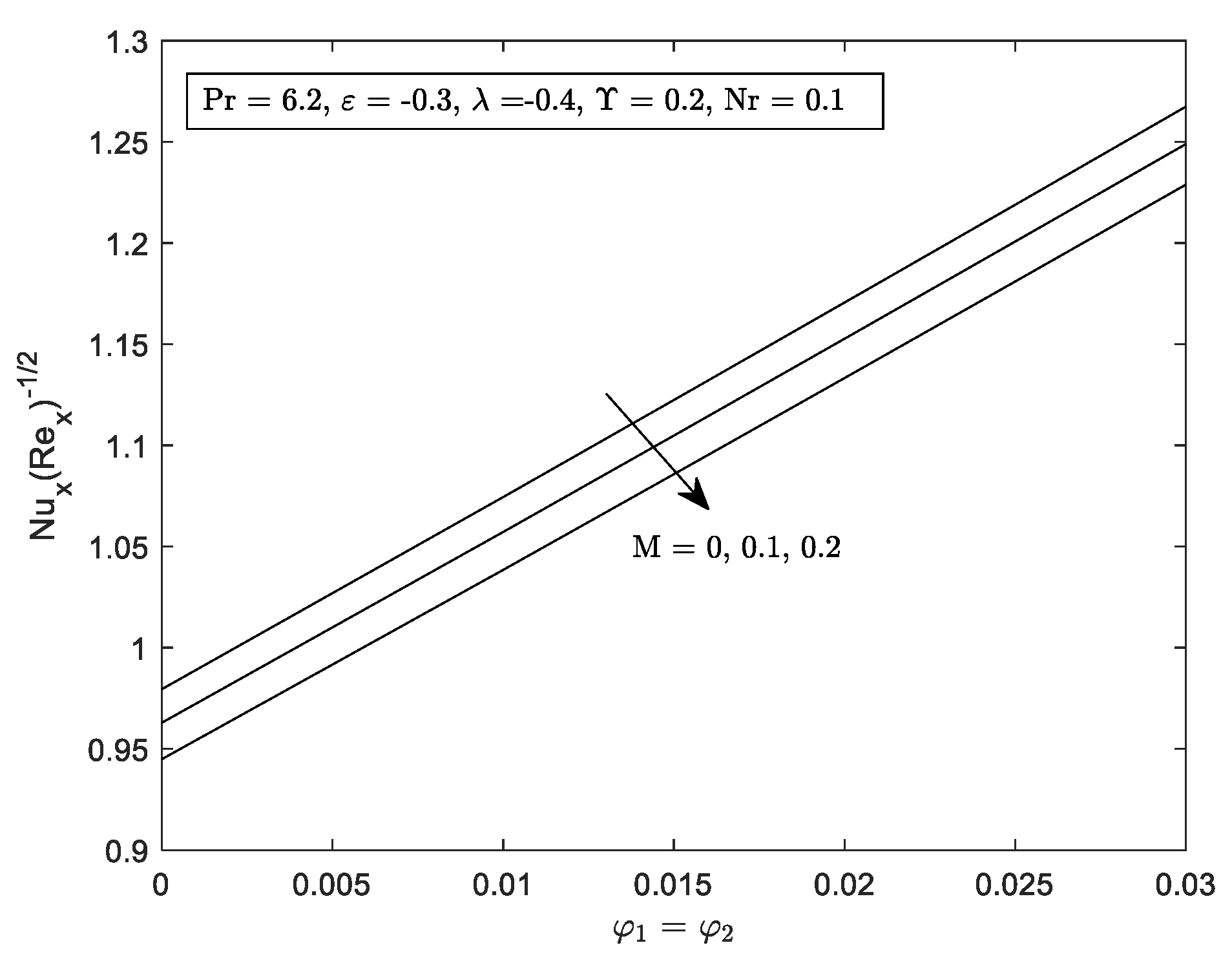 Mathematics 10 03551 g011 Mathematics 10 03551 g011