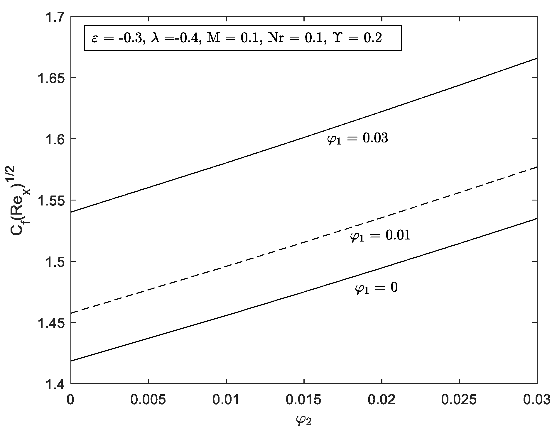 Mathematics 10 03551 g014 Mathematics 10 03551 g014