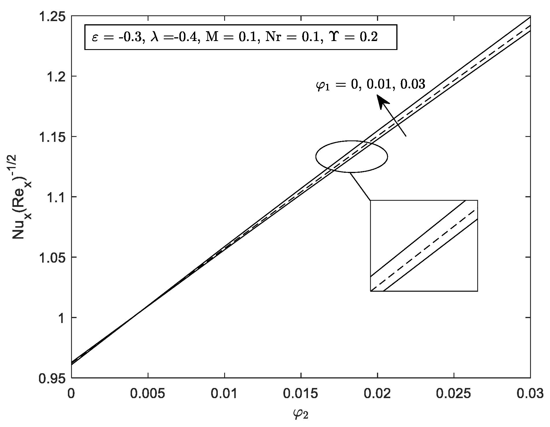 Mathematics 10 03551 g015 Mathematics 10 03551 g015