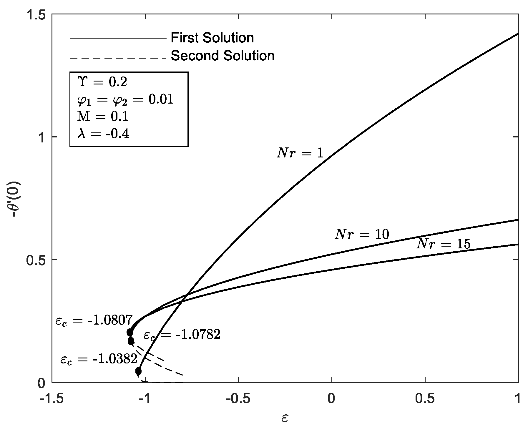 Mathematics 10 03551 g016 Mathematics 10 03551 g016
