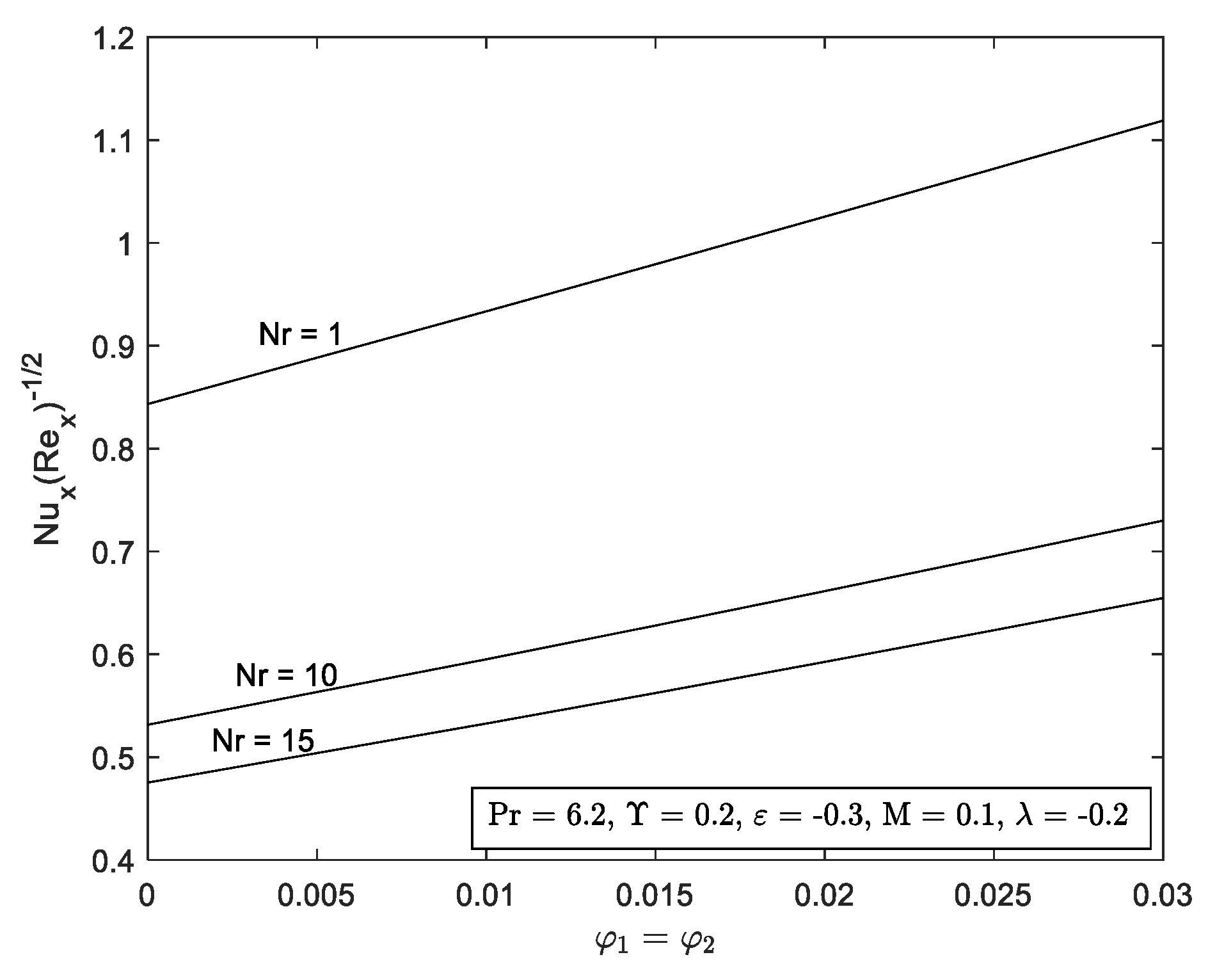 Mathematics 10 03551 g017 Mathematics 10 03551 g017