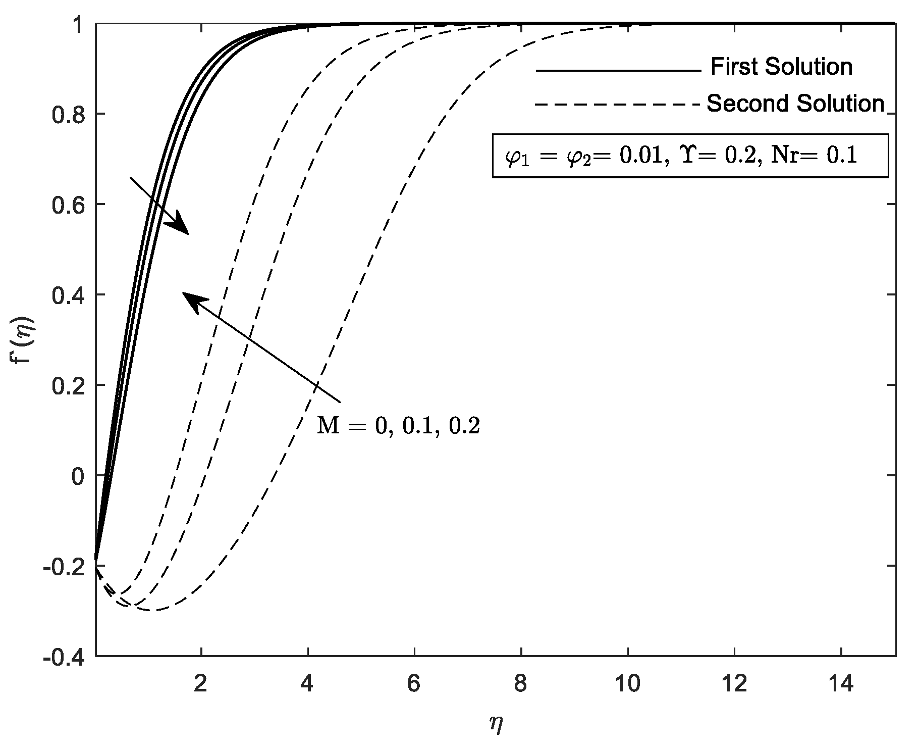 Mathematics 10 03551 g018 Mathematics 10 03551 g018