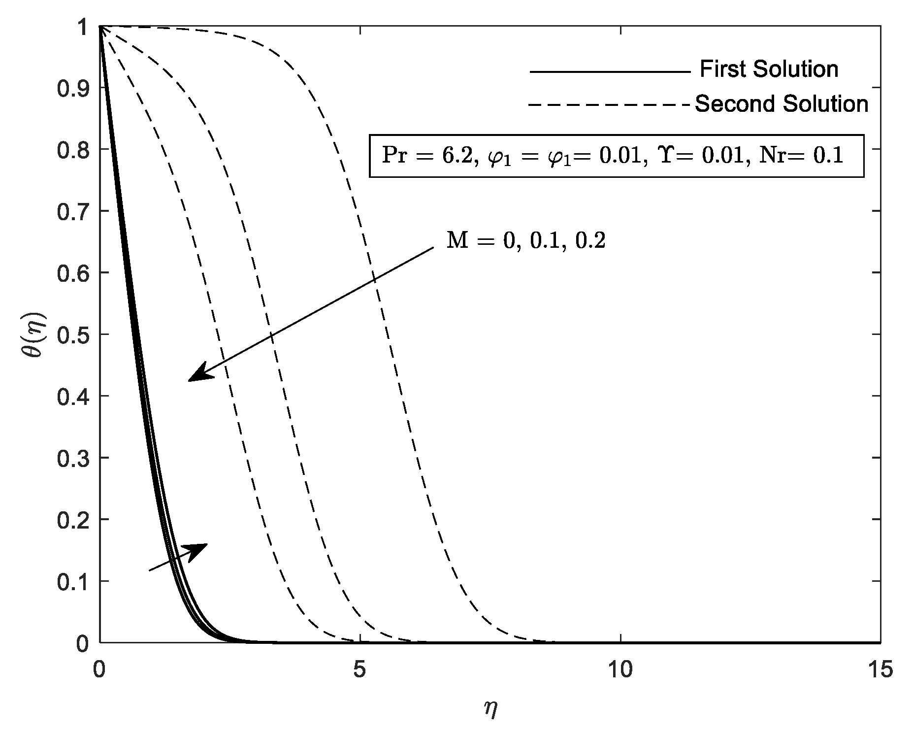 Mathematics 10 03551 g019 Mathematics 10 03551 g019