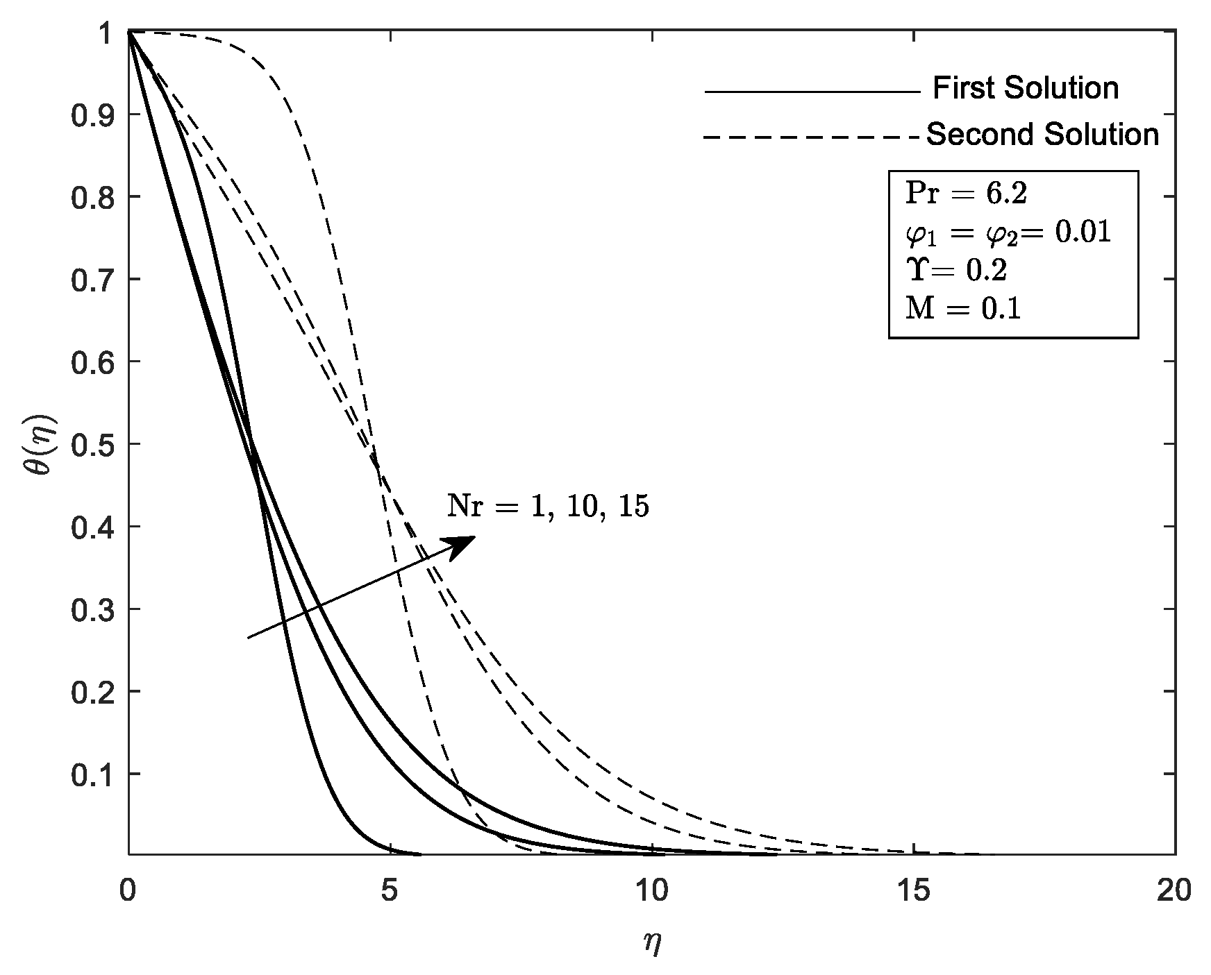 Mathematics 10 03551 g020 Mathematics 10 03551 g020