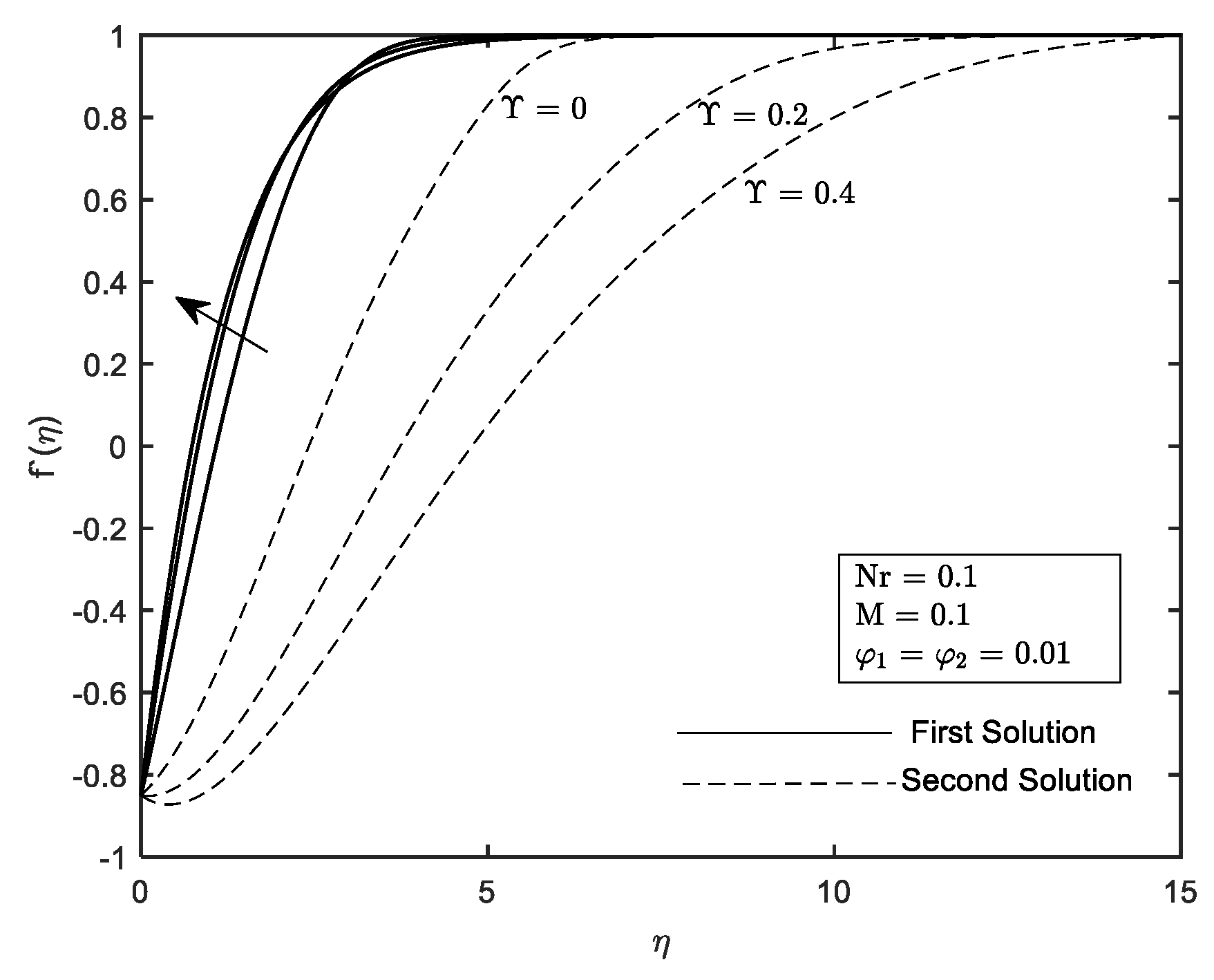 Mathematics 10 03551 g021 Mathematics 10 03551 g021