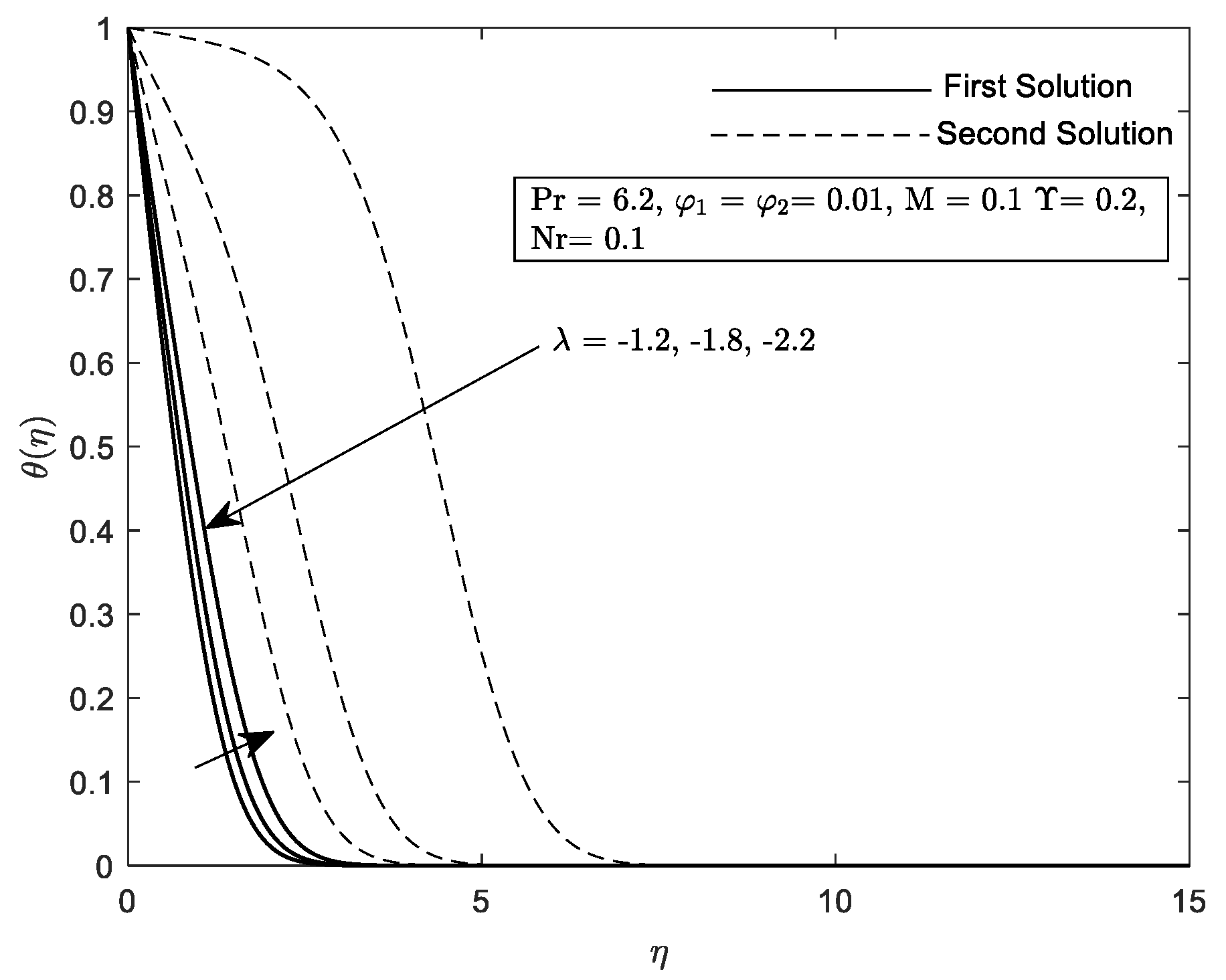 Mathematics 10 03551 g024 Mathematics 10 03551 g024