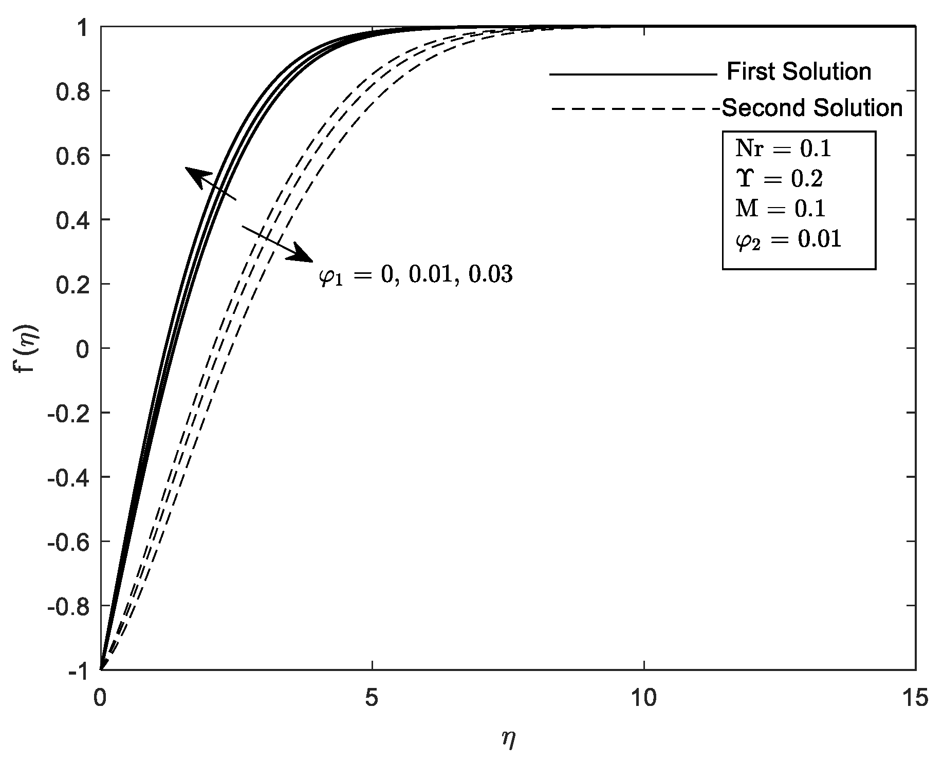 Mathematics 10 03551 g025 Mathematics 10 03551 g025