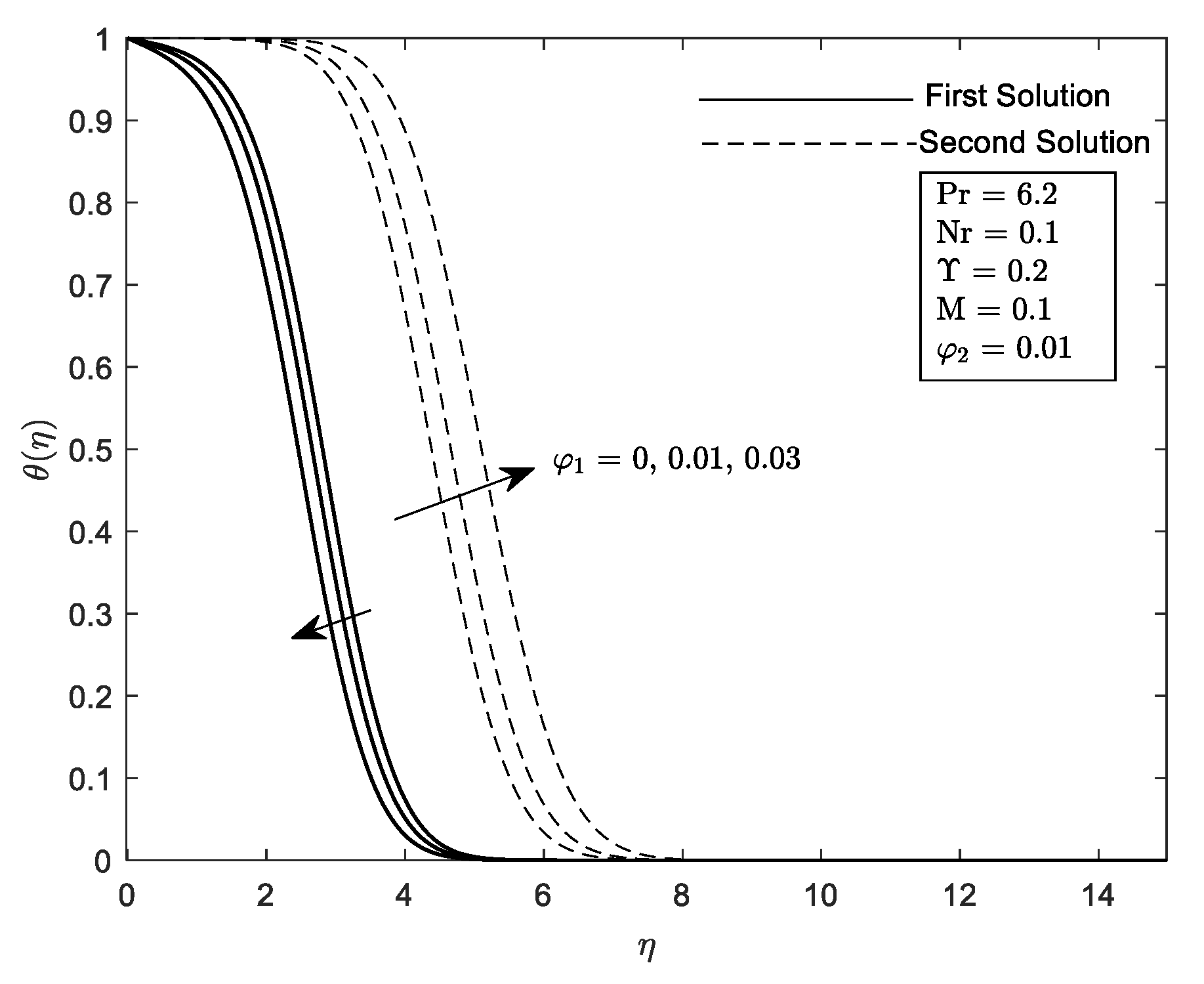 Mathematics 10 03551 g026 Mathematics 10 03551 g026