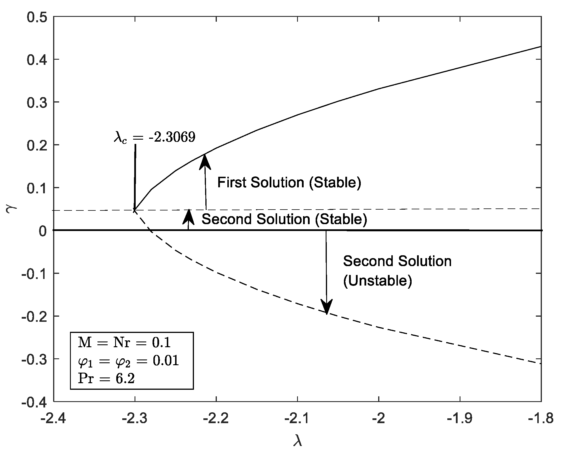 Mathematics 10 03551 g027 Mathematics 10 03551 g027