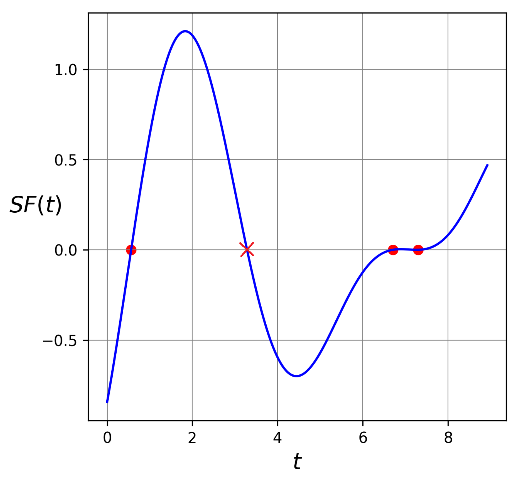 Mathematics 10 03552 g002 550