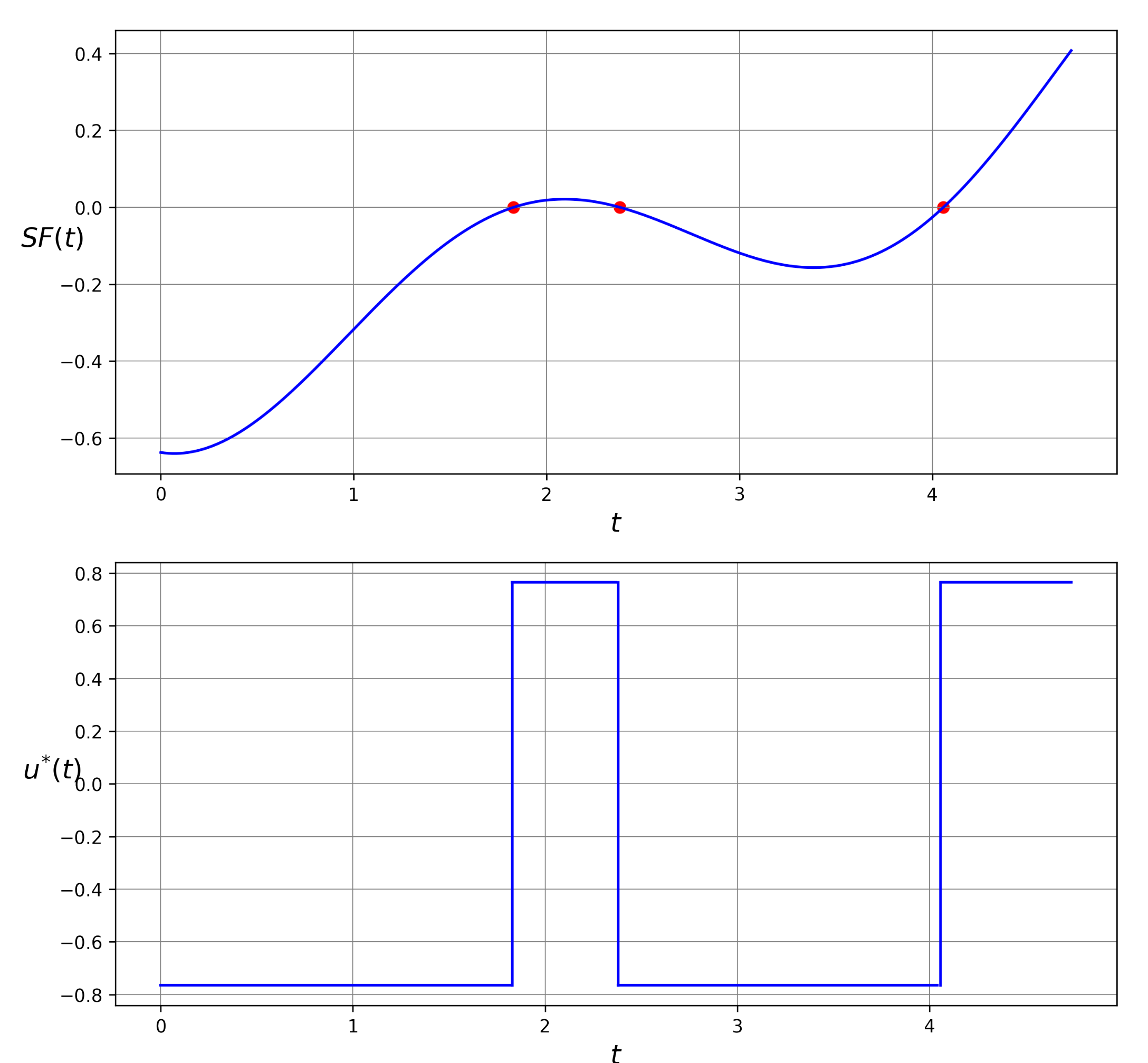 Mathematics 10 03552 g003 550