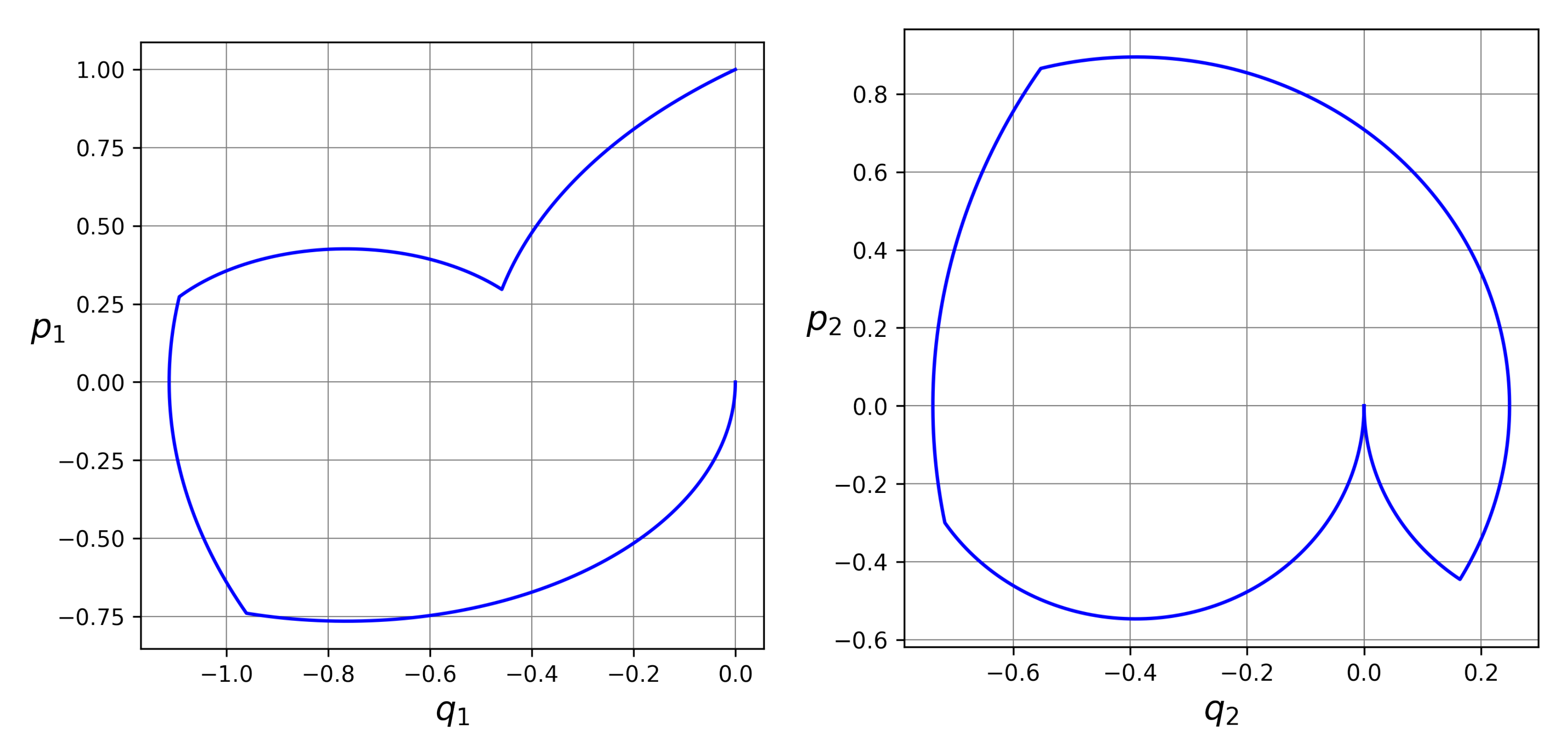 Mathematics 10 03552 g004 550