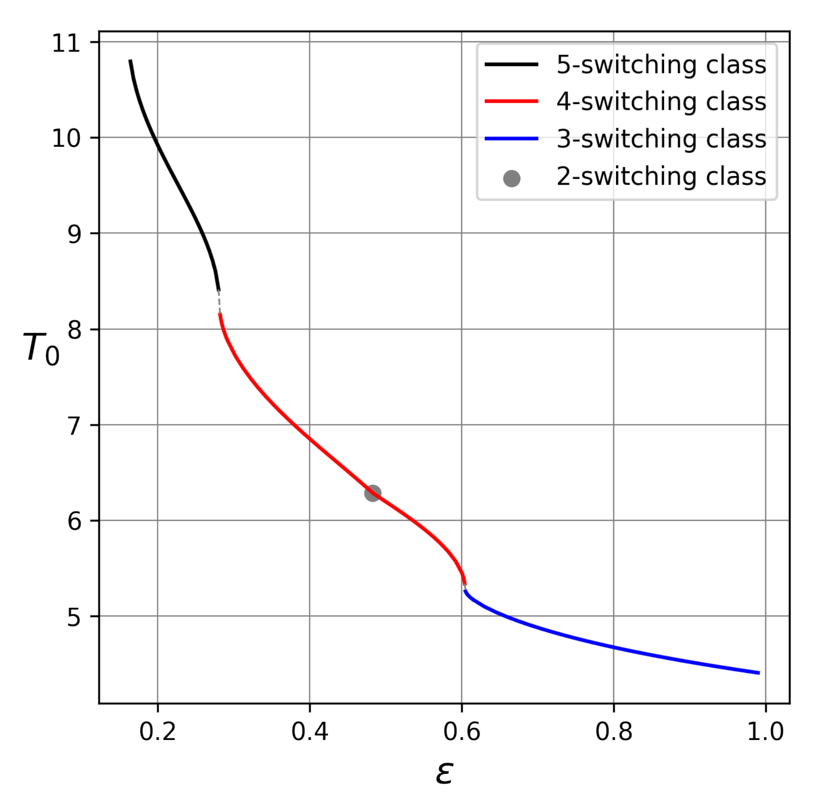 Mathematics 10 03552 g005 550