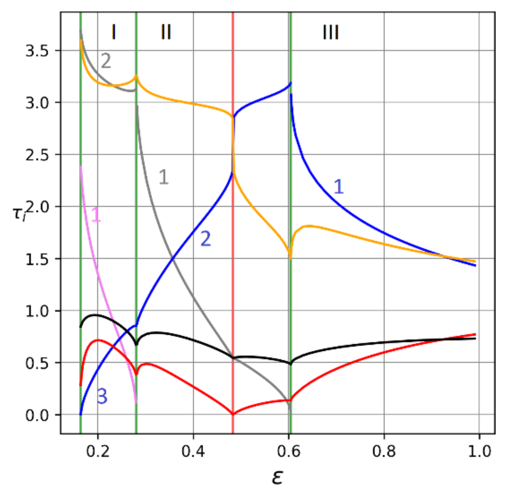 Mathematics 10 03552 g006 550