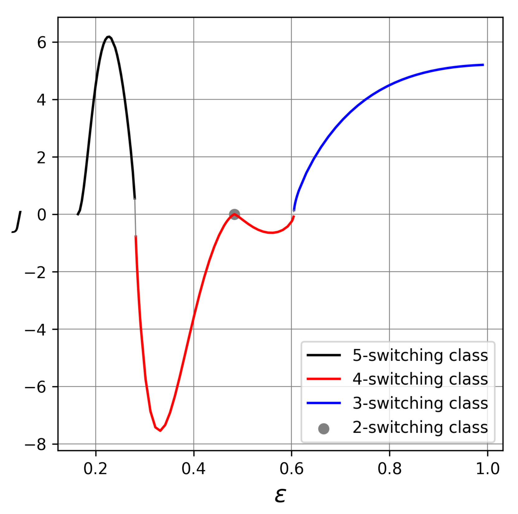 Mathematics 10 03552 g007 550