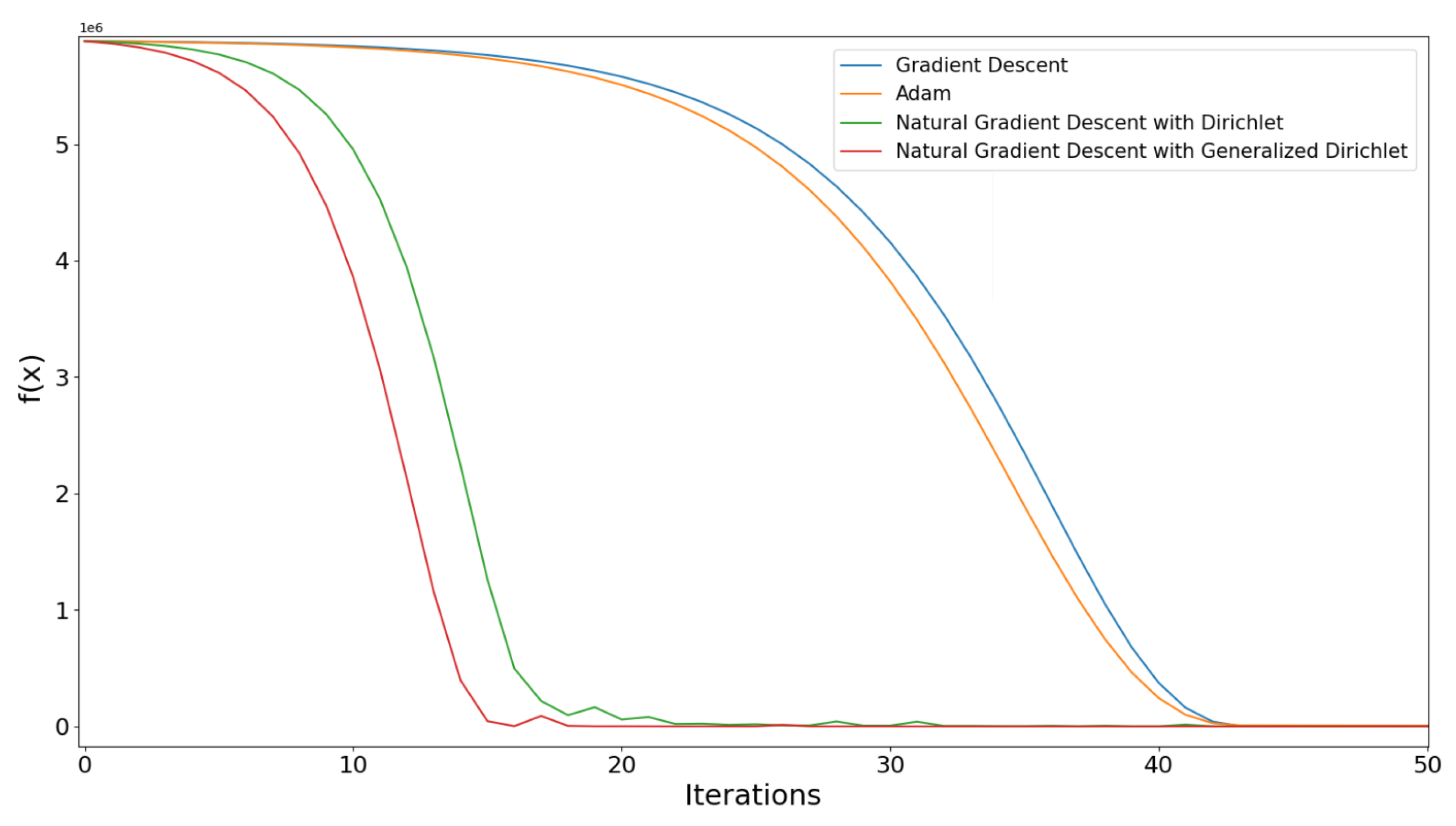Mathematics 10 03556 g002