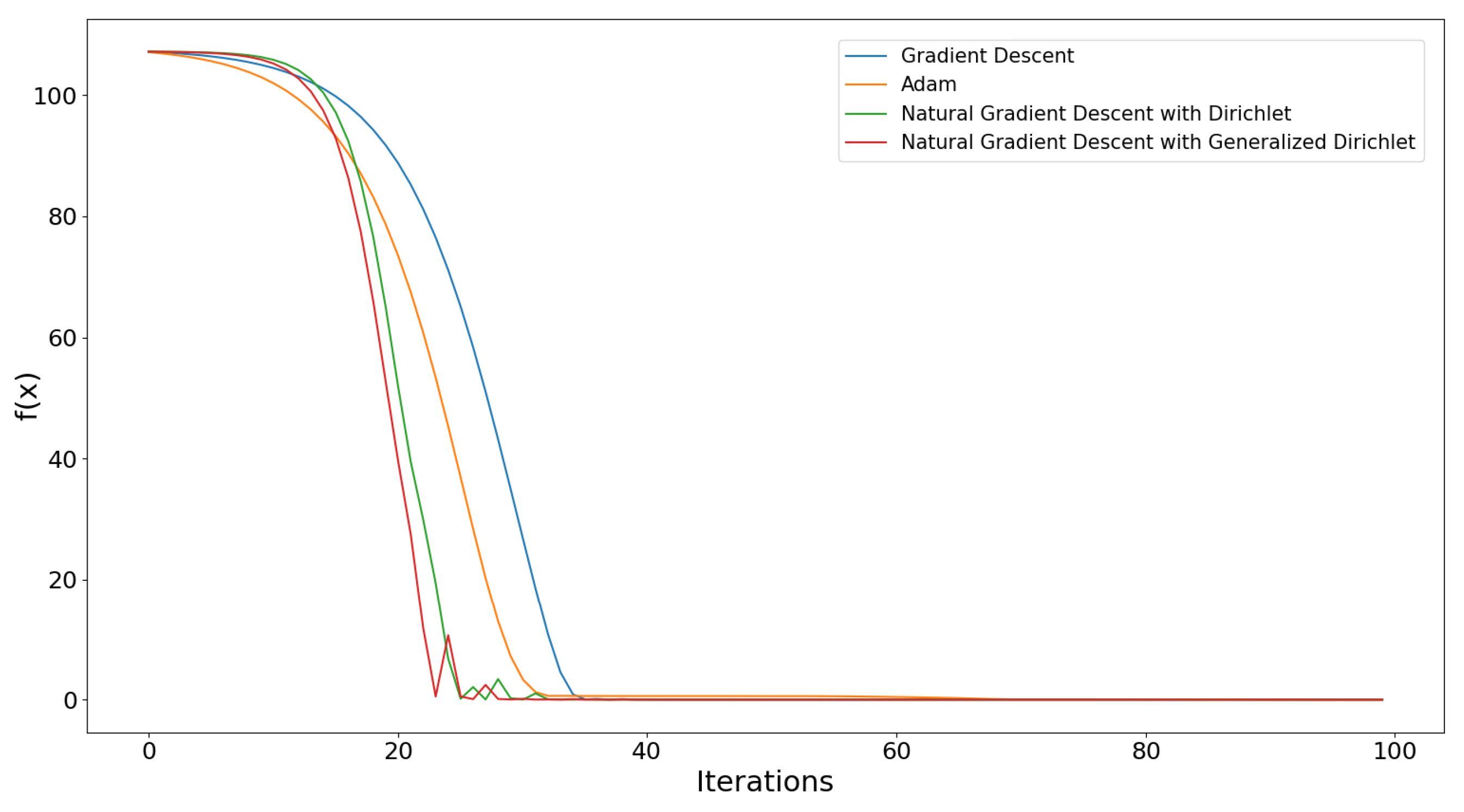 Mathematics 10 03556 g003