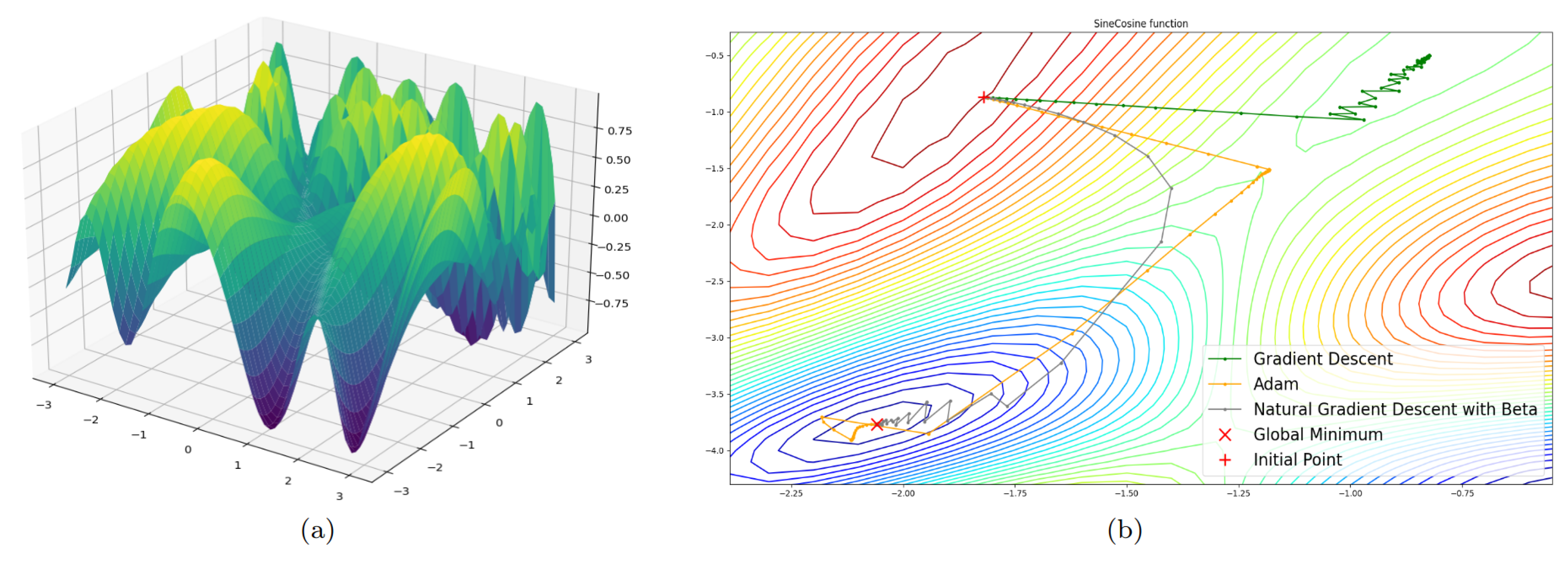 Mathematics 10 03556 g004