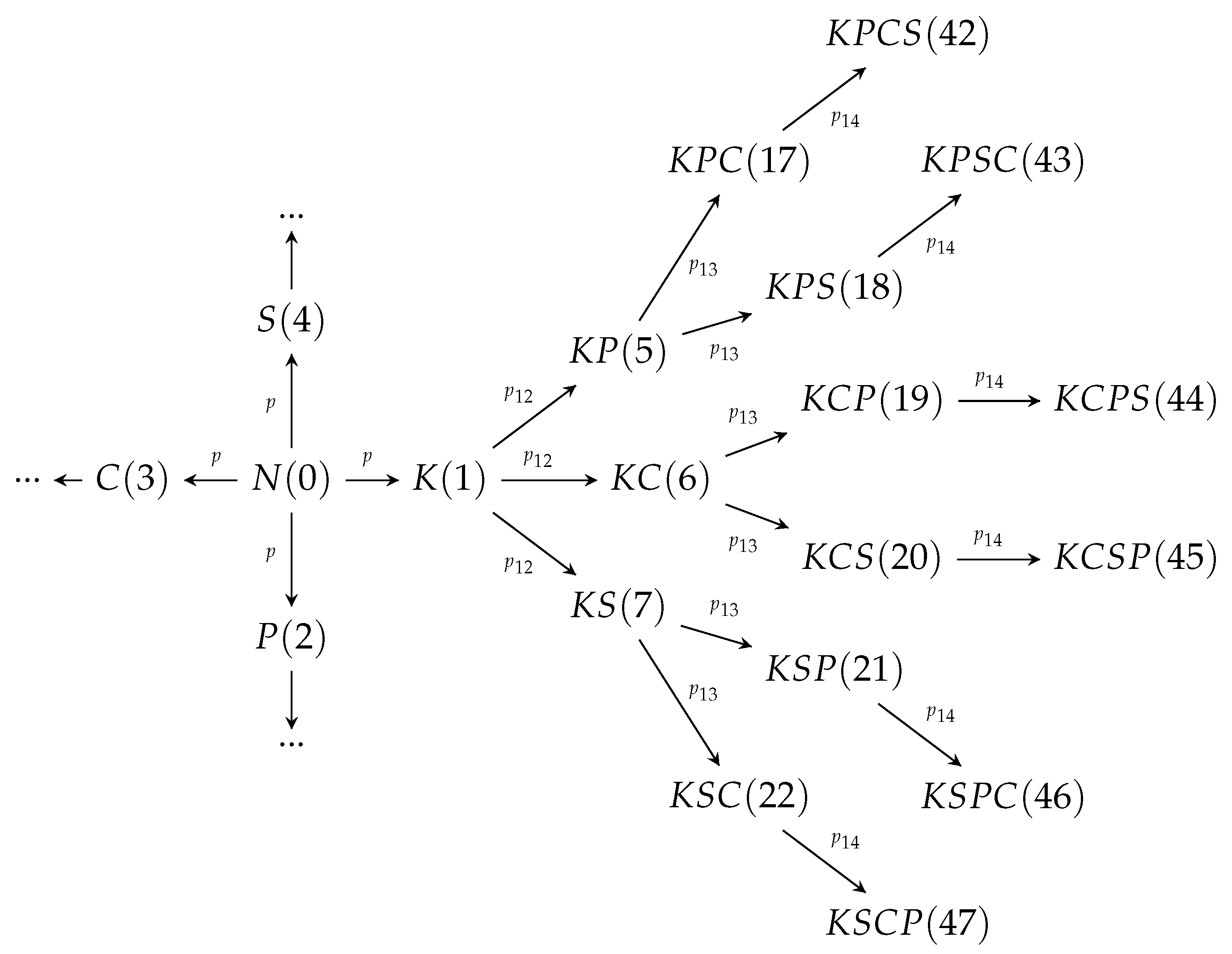 Mathematics 10 03557 g001