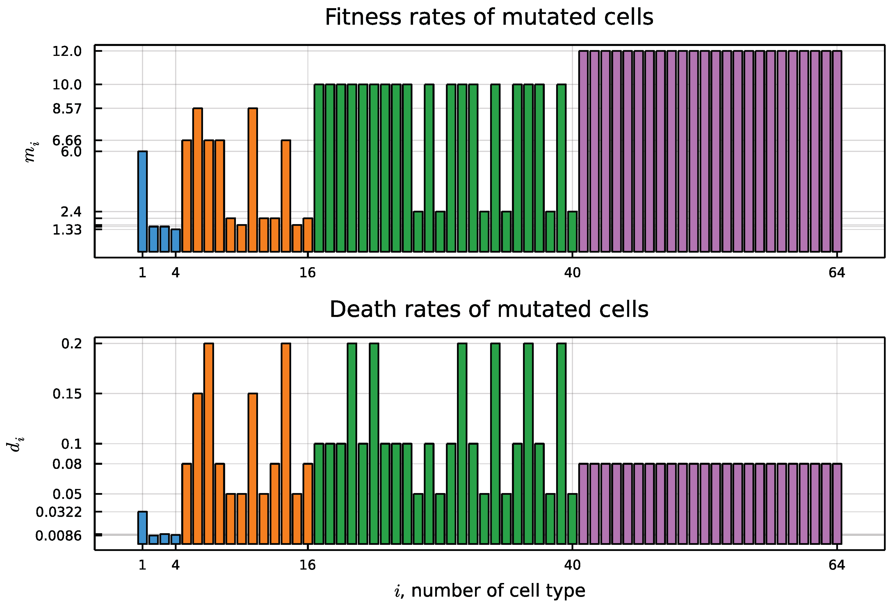 Mathematics 10 03557 g002