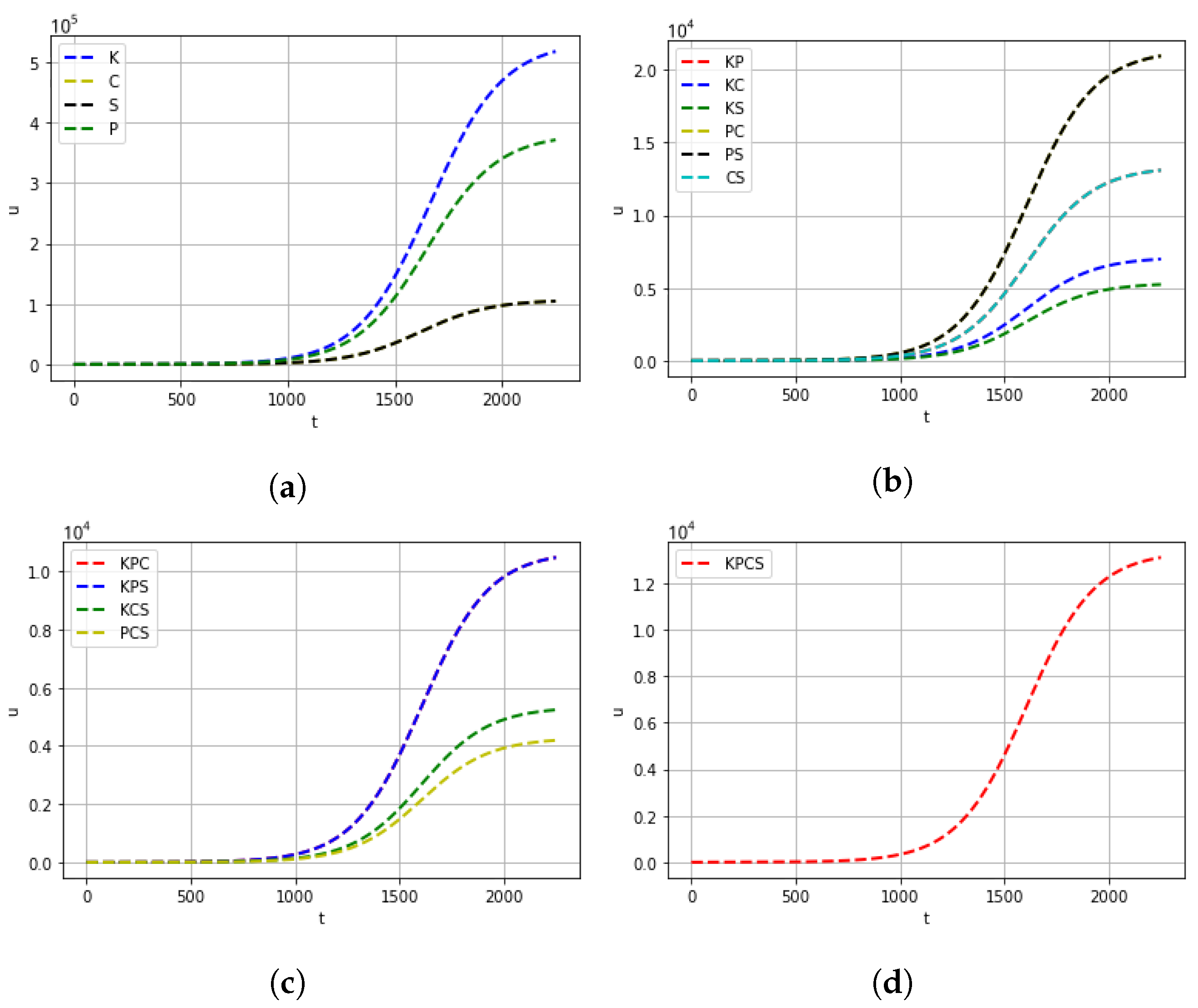 Mathematics 10 03557 g003a