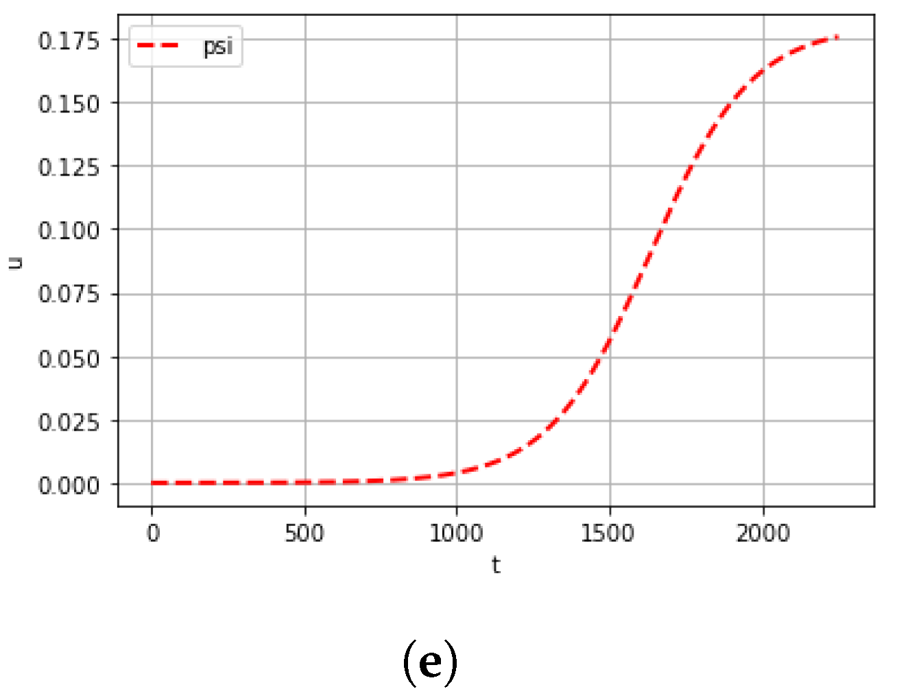 Mathematics 10 03557 g003b