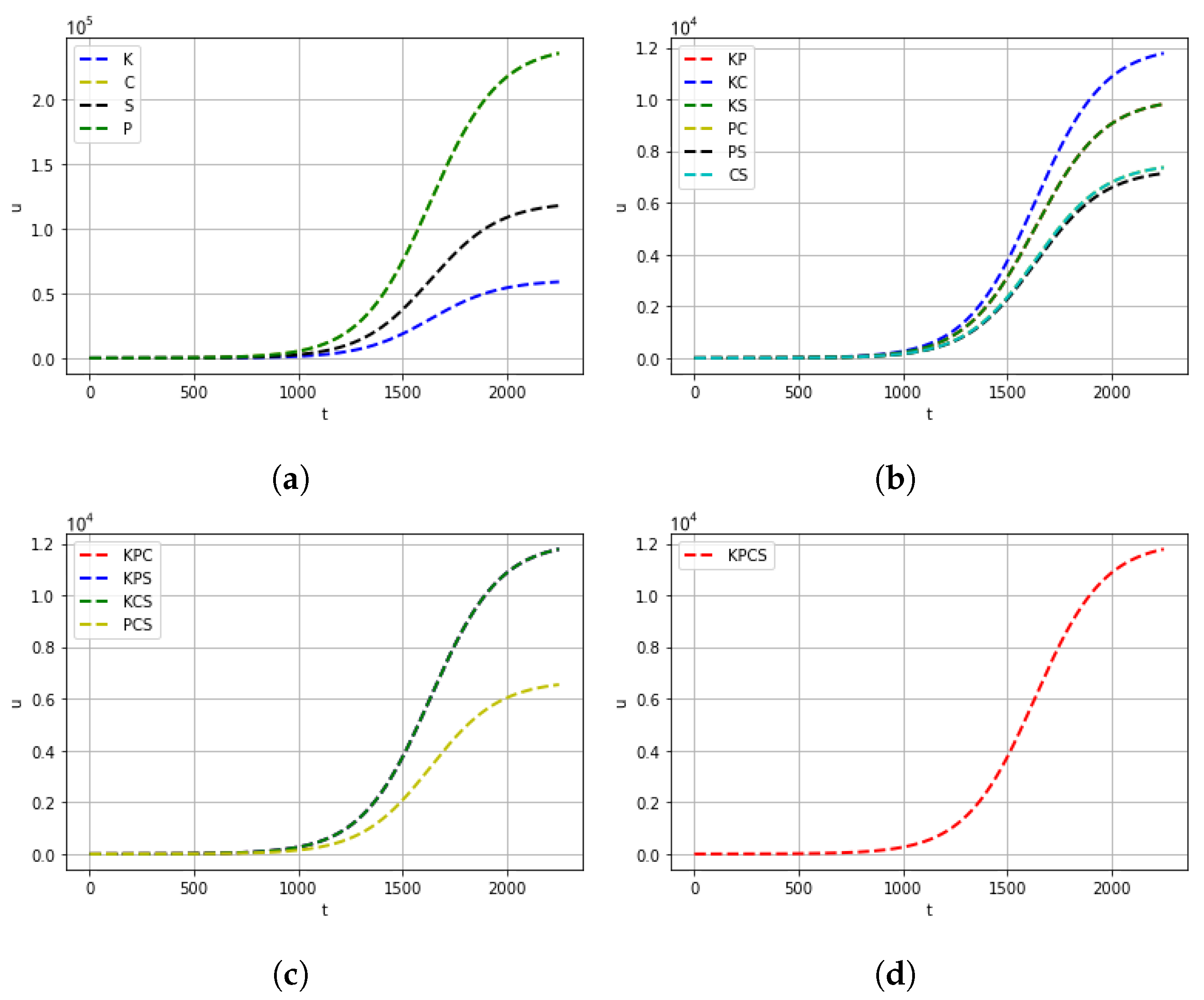 Mathematics 10 03557 g004