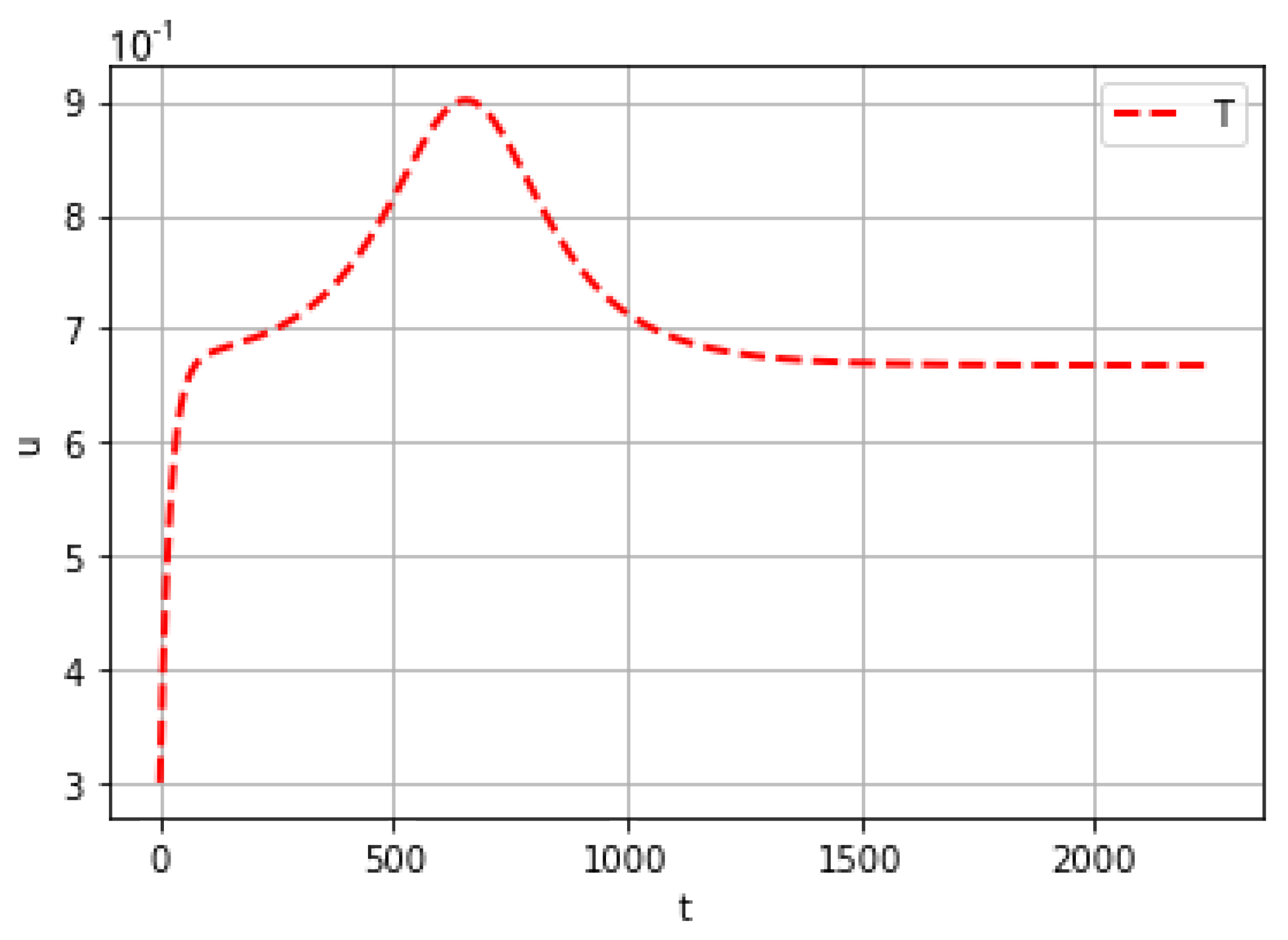 Mathematics 10 03557 g005
