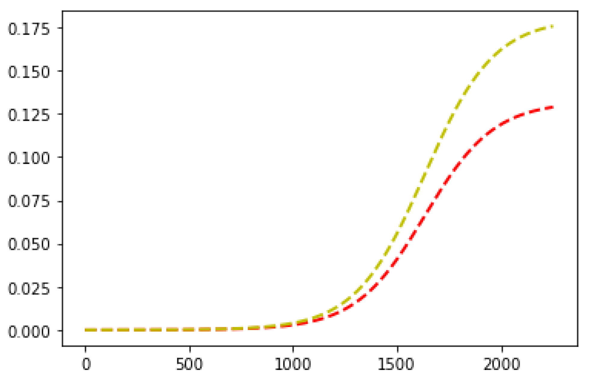 Mathematics 10 03557 g006