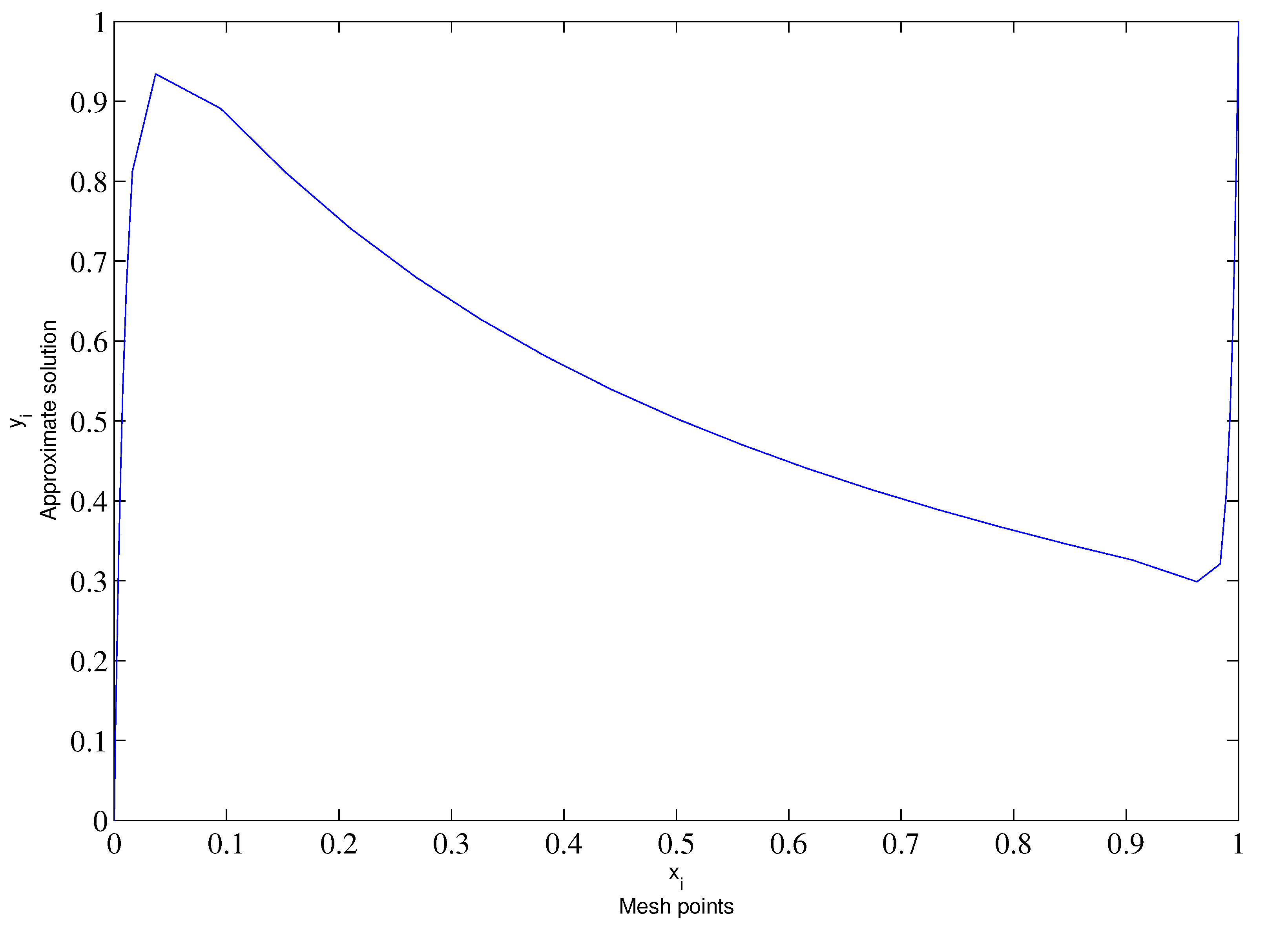 Mathematics 10 03560 g003 550