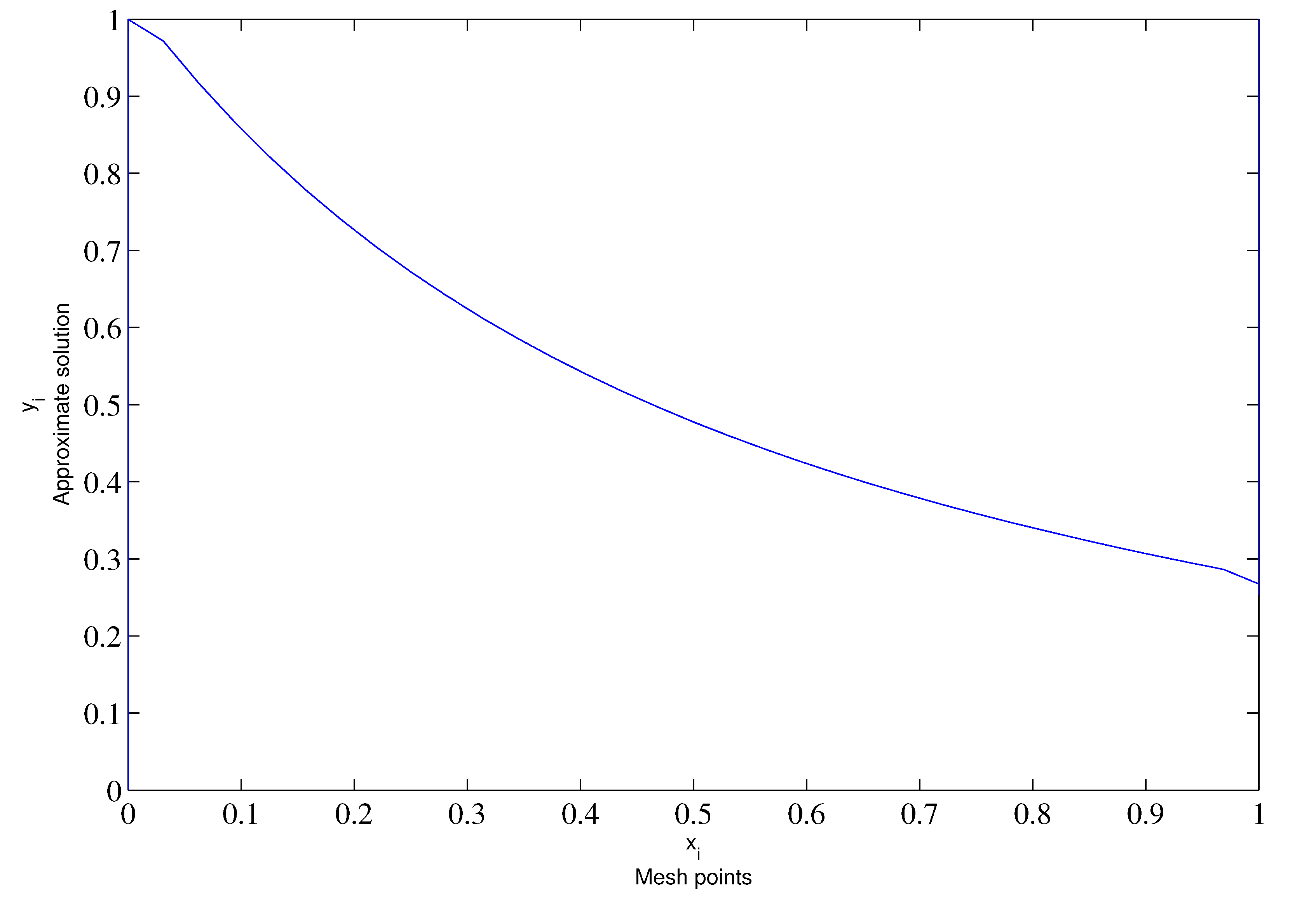 Mathematics 10 03560 g004 550