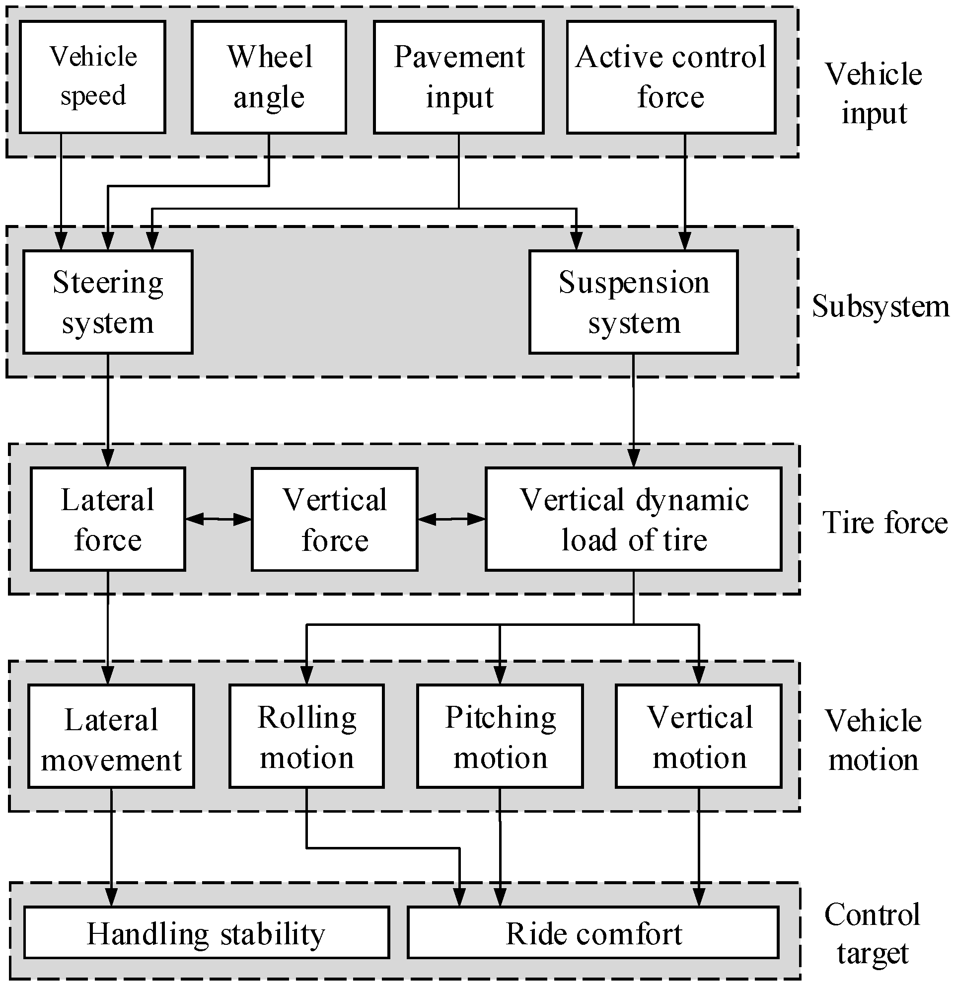 Mathematics Free FullText Coordination Control of MultiAxis