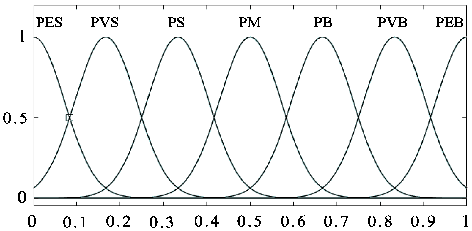 Mathematics 10 03562 g005