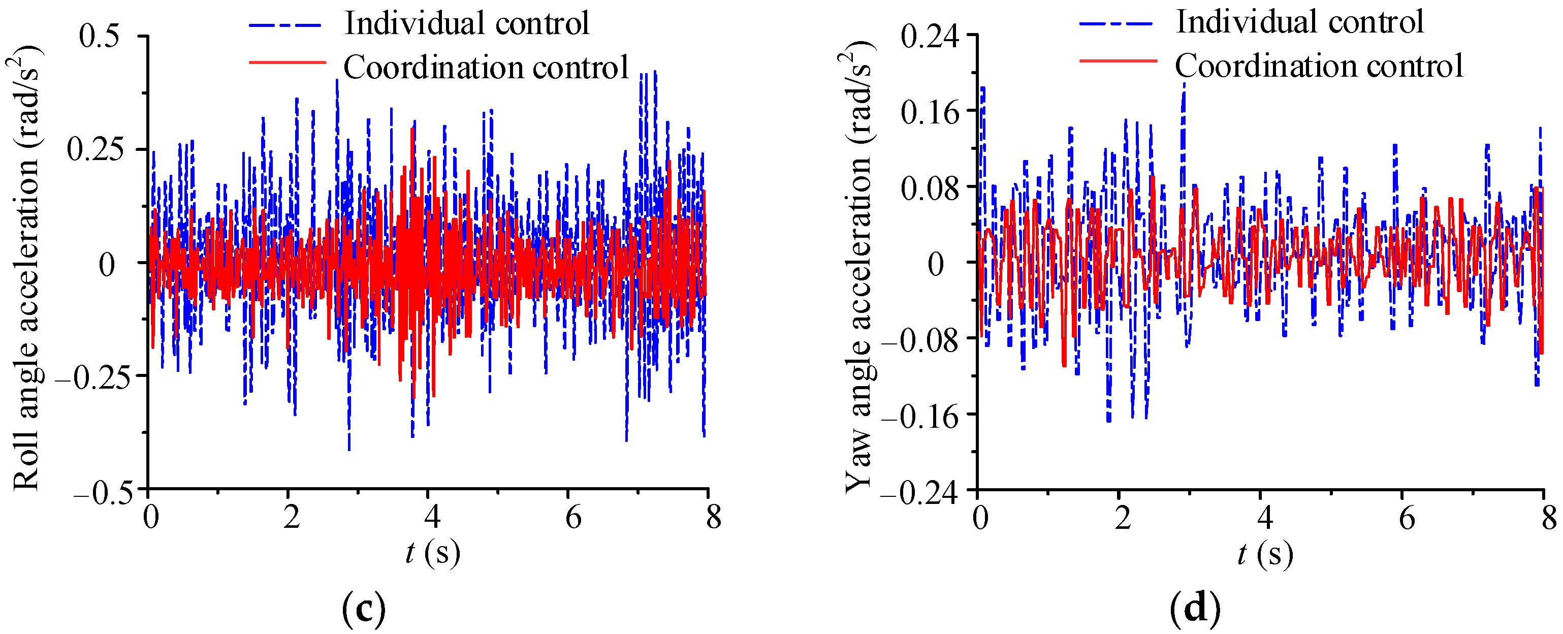 Mathematics 10 03562 g006b